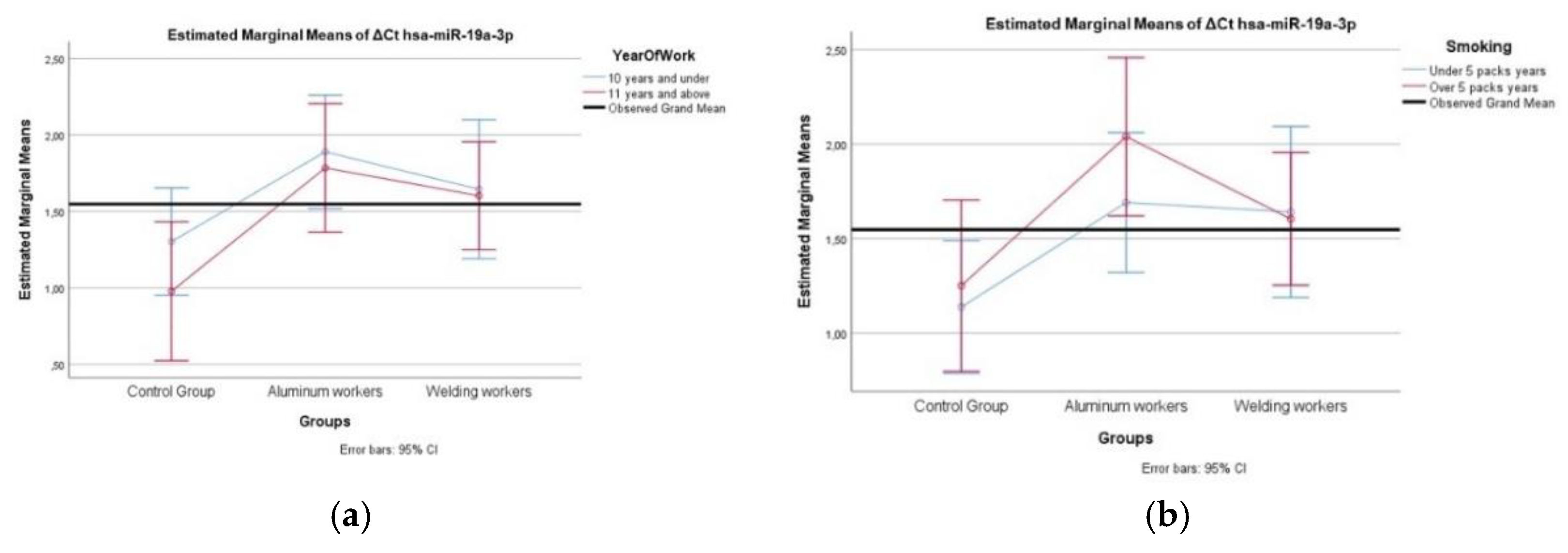 Preprints 154194 g002