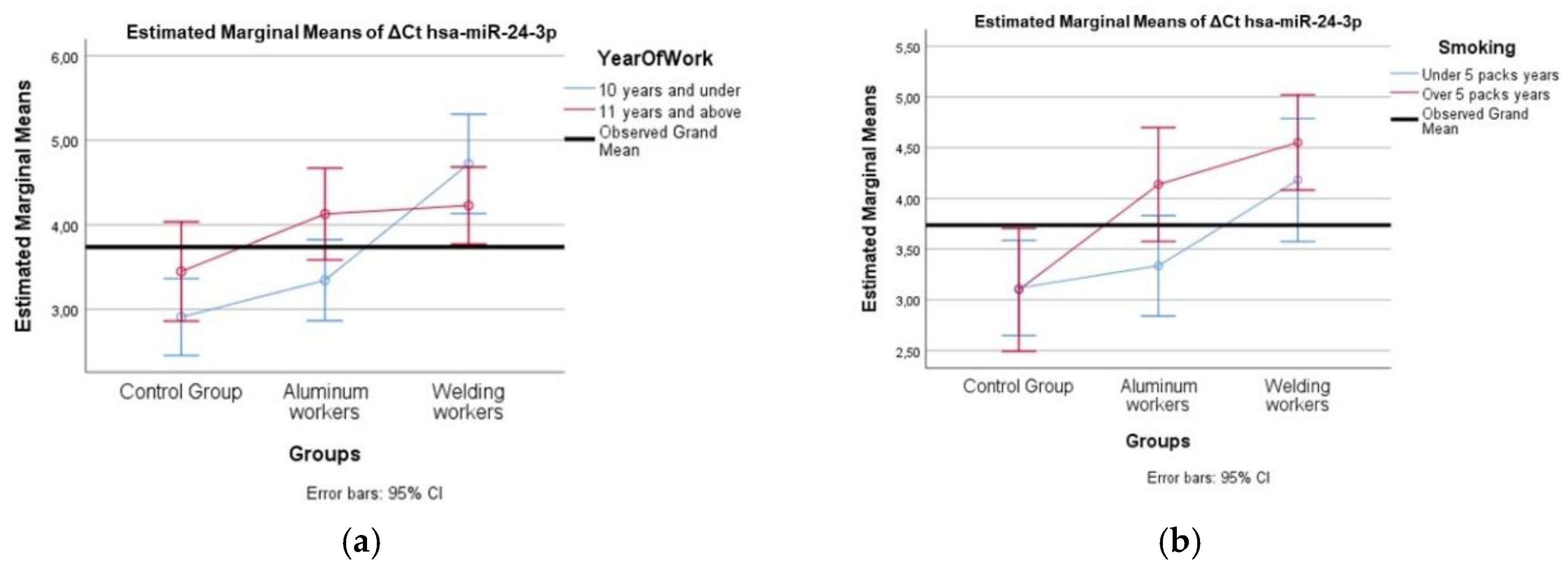 Preprints 154194 g004