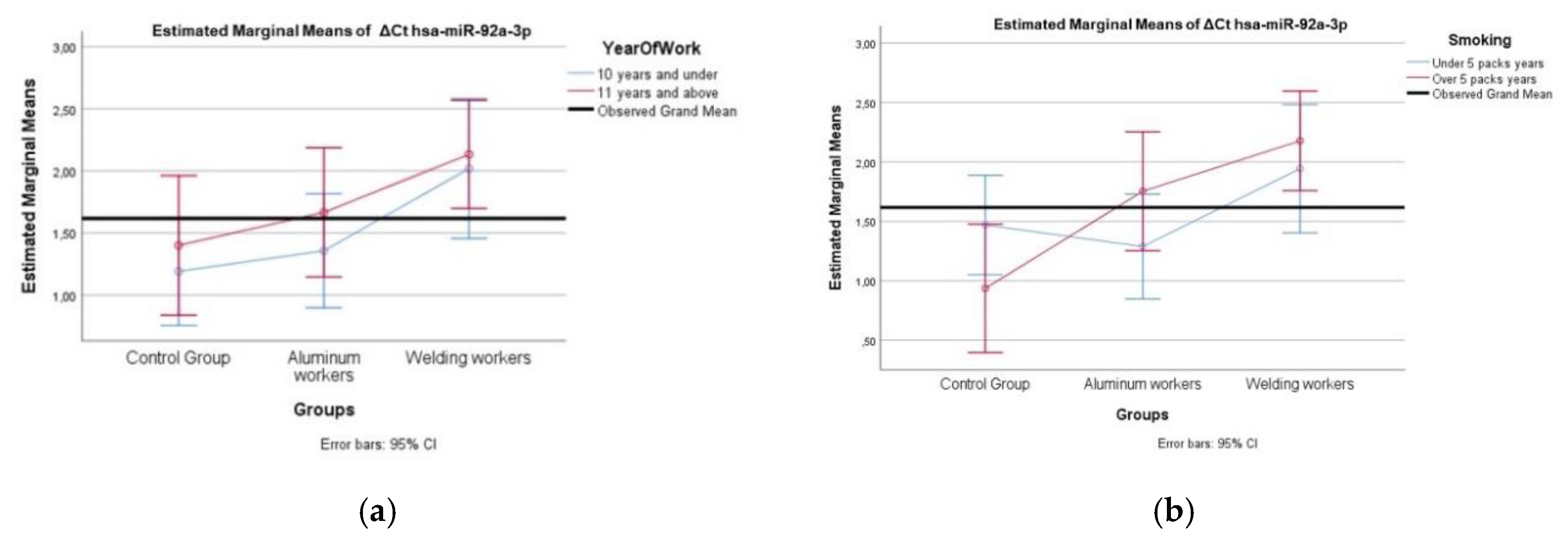 Preprints 154194 g005