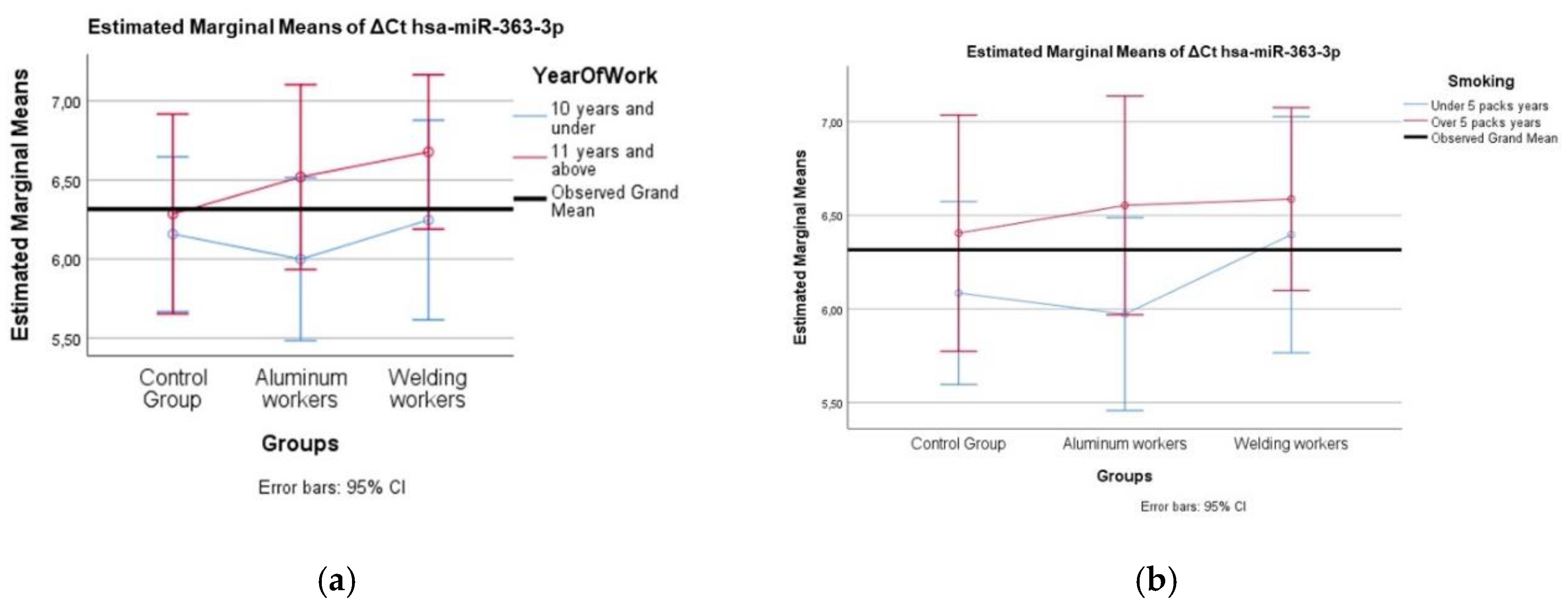 Preprints 154194 g006