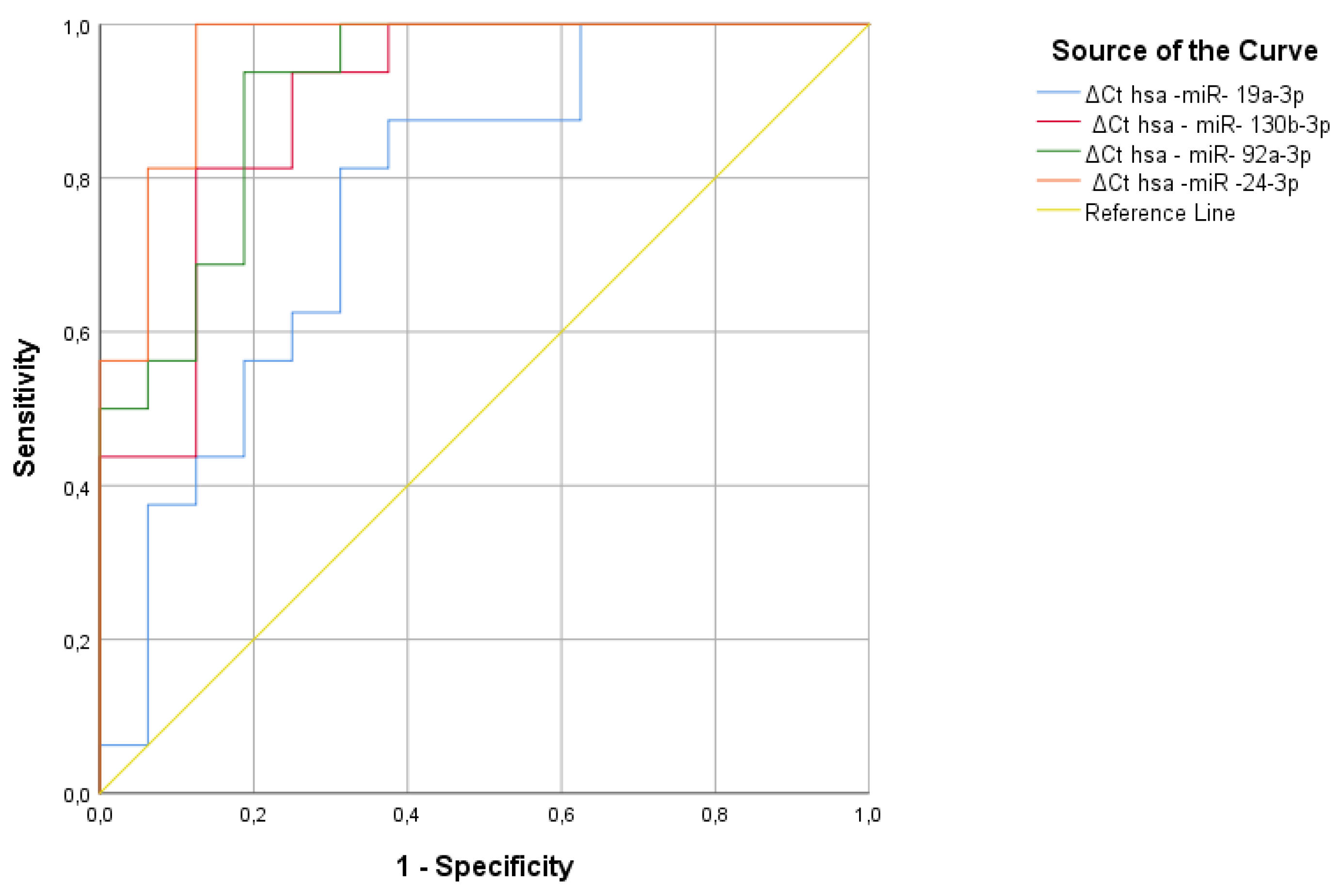 Preprints 154194 g008