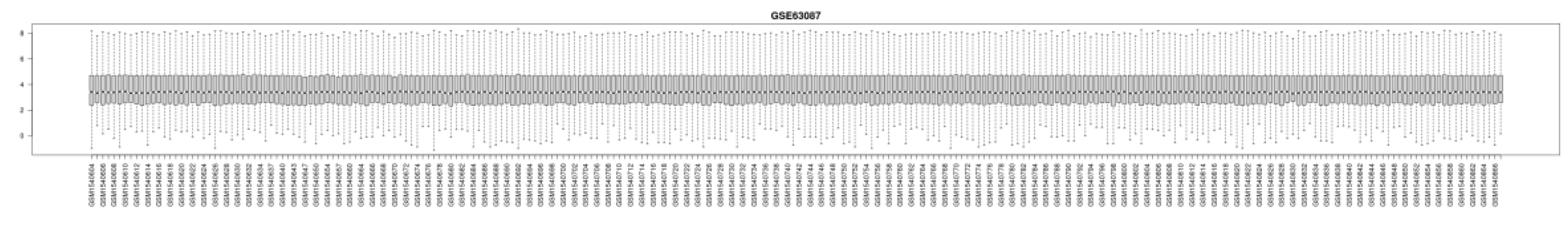 Preprints 154194 g009