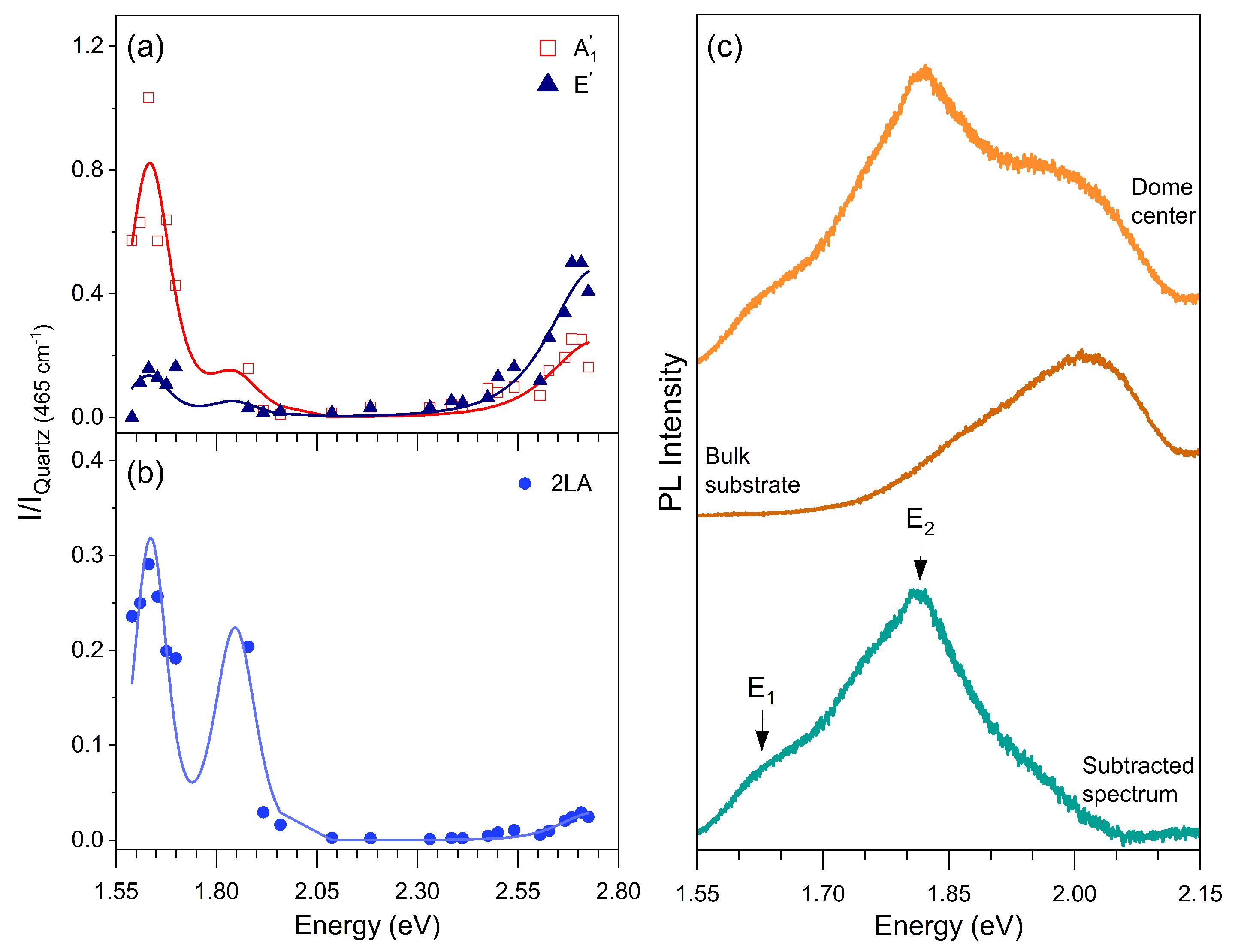 Preprints 83540 g003
