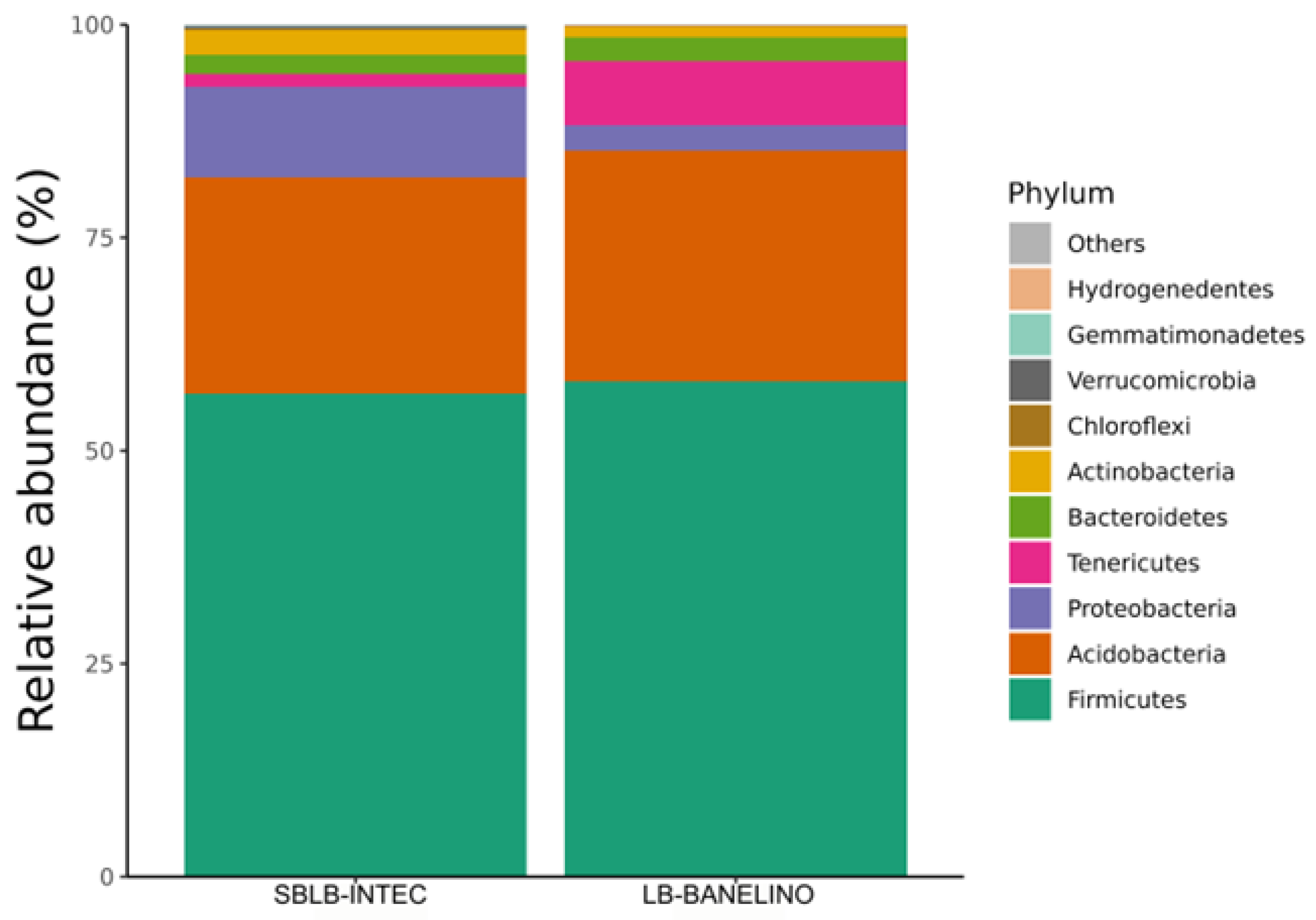 Preprints 157671 g002