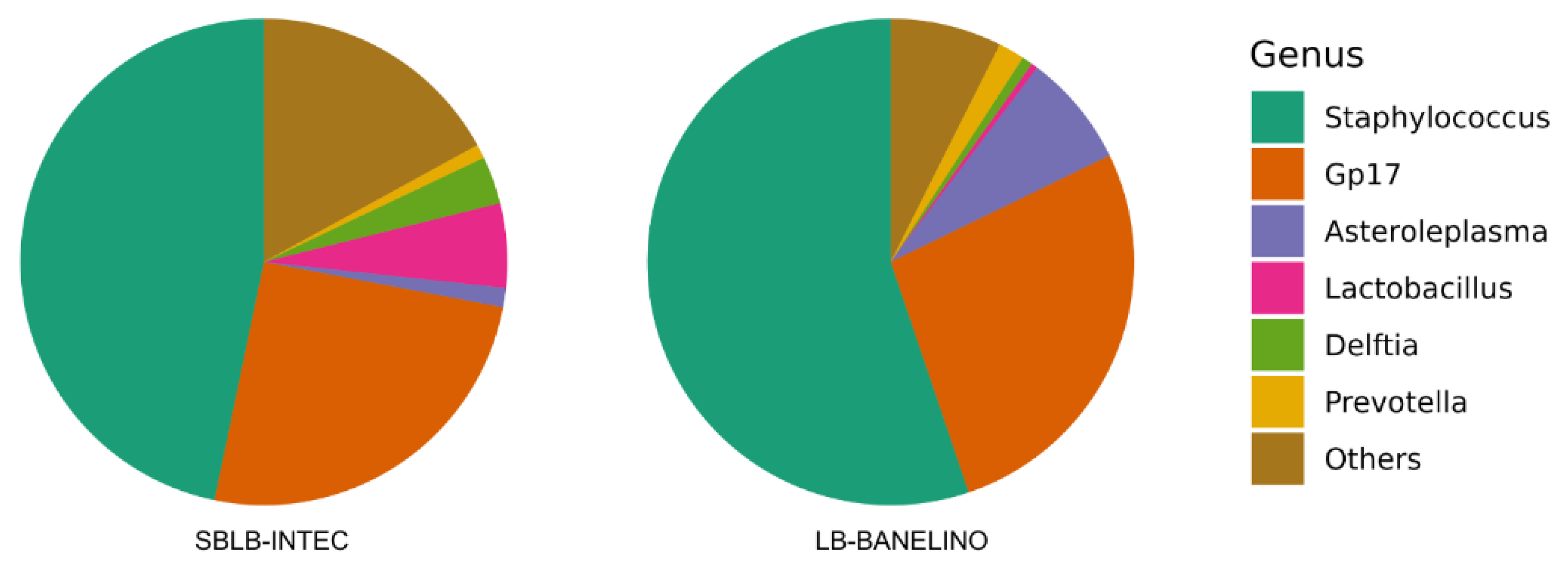 Preprints 157671 g004
