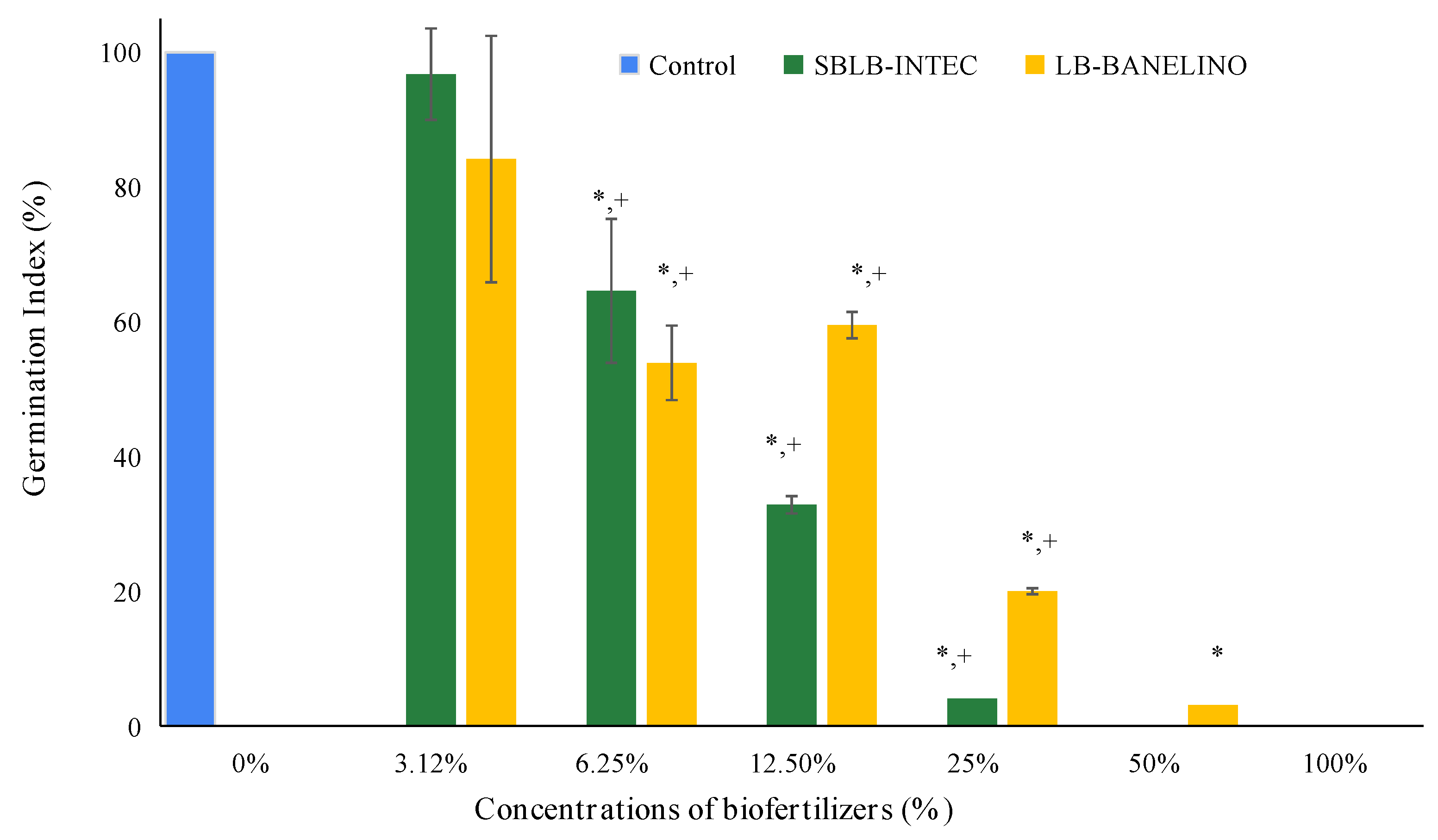 Preprints 157671 g005