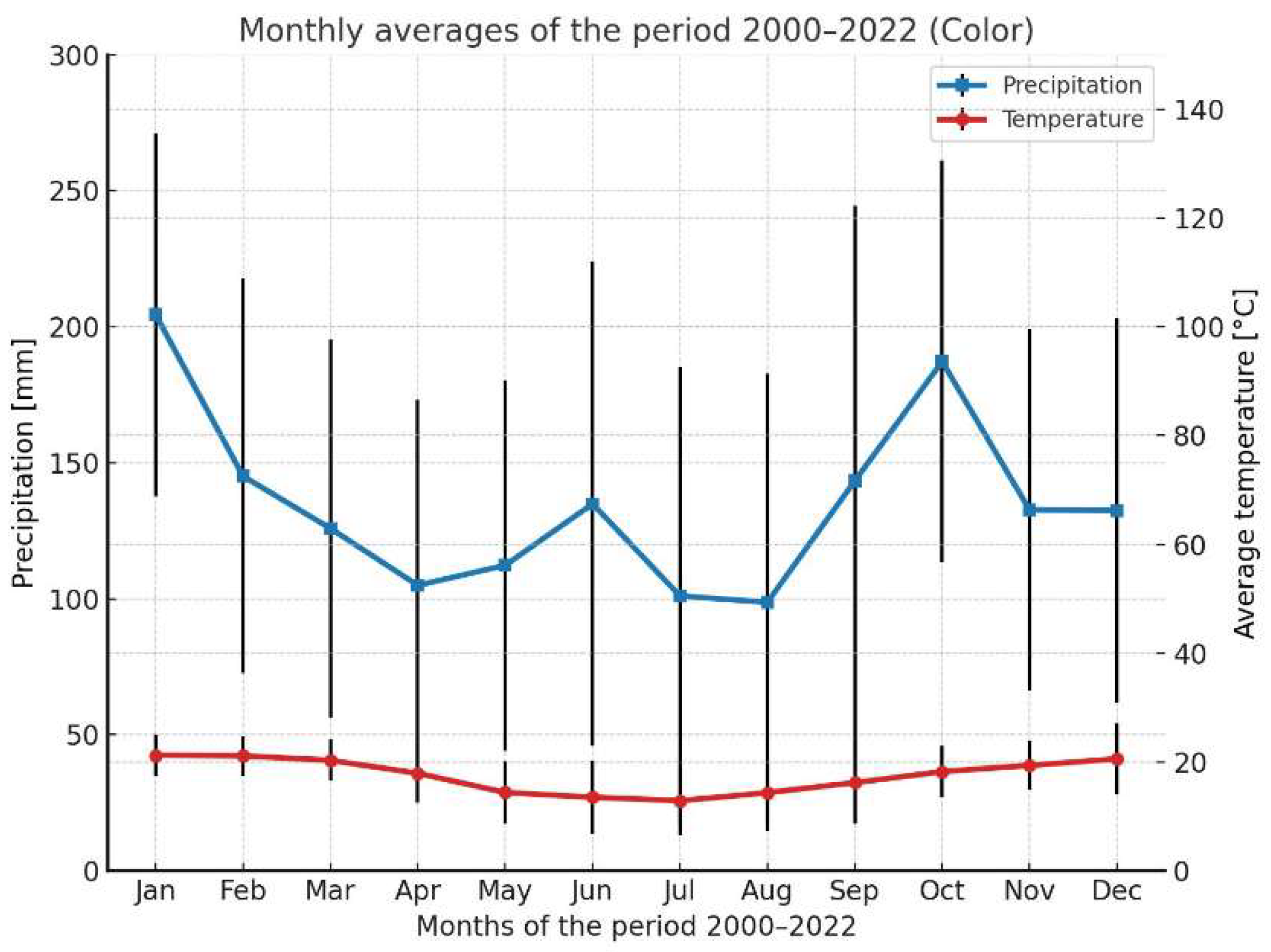 Preprints 158504 g002