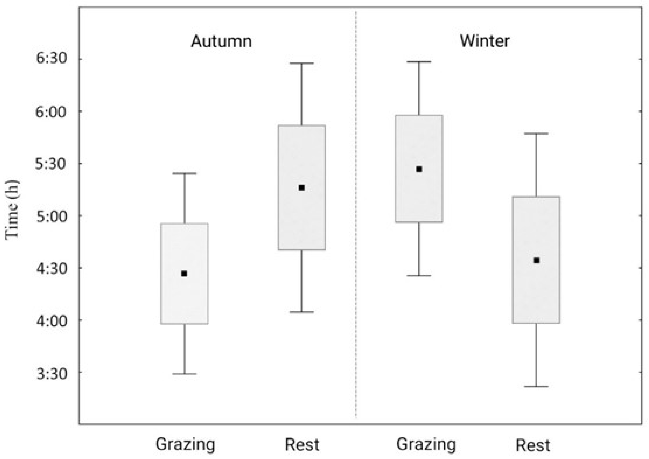 Preprints 158504 g004