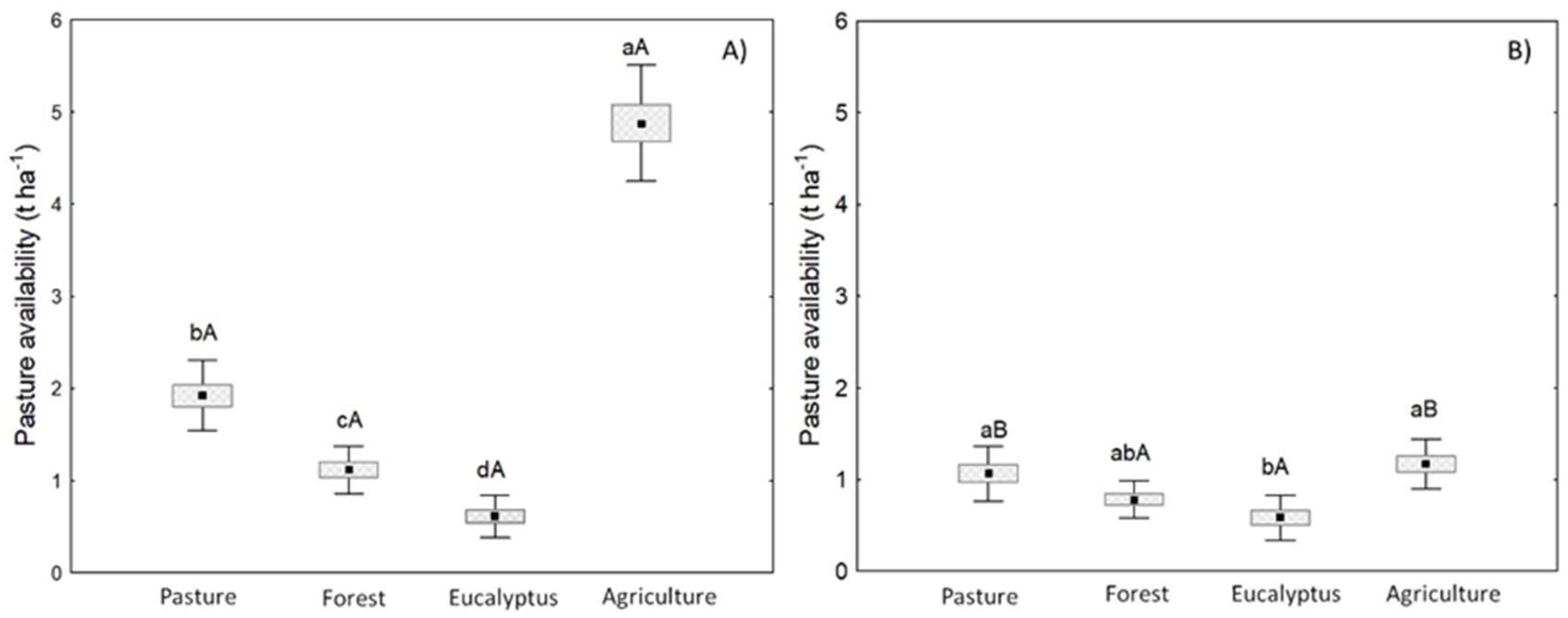 Preprints 158504 g005