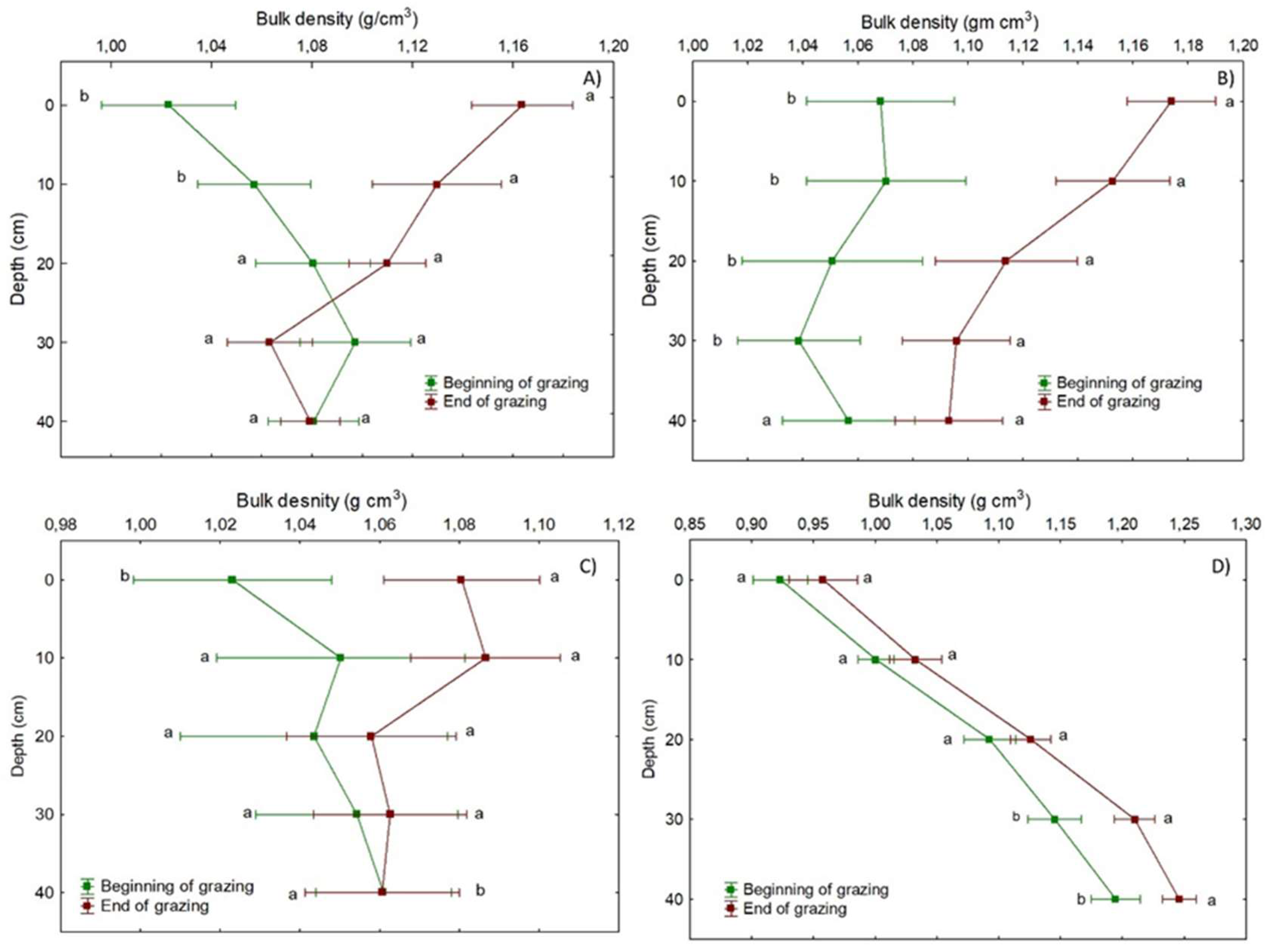 Preprints 158504 g006
