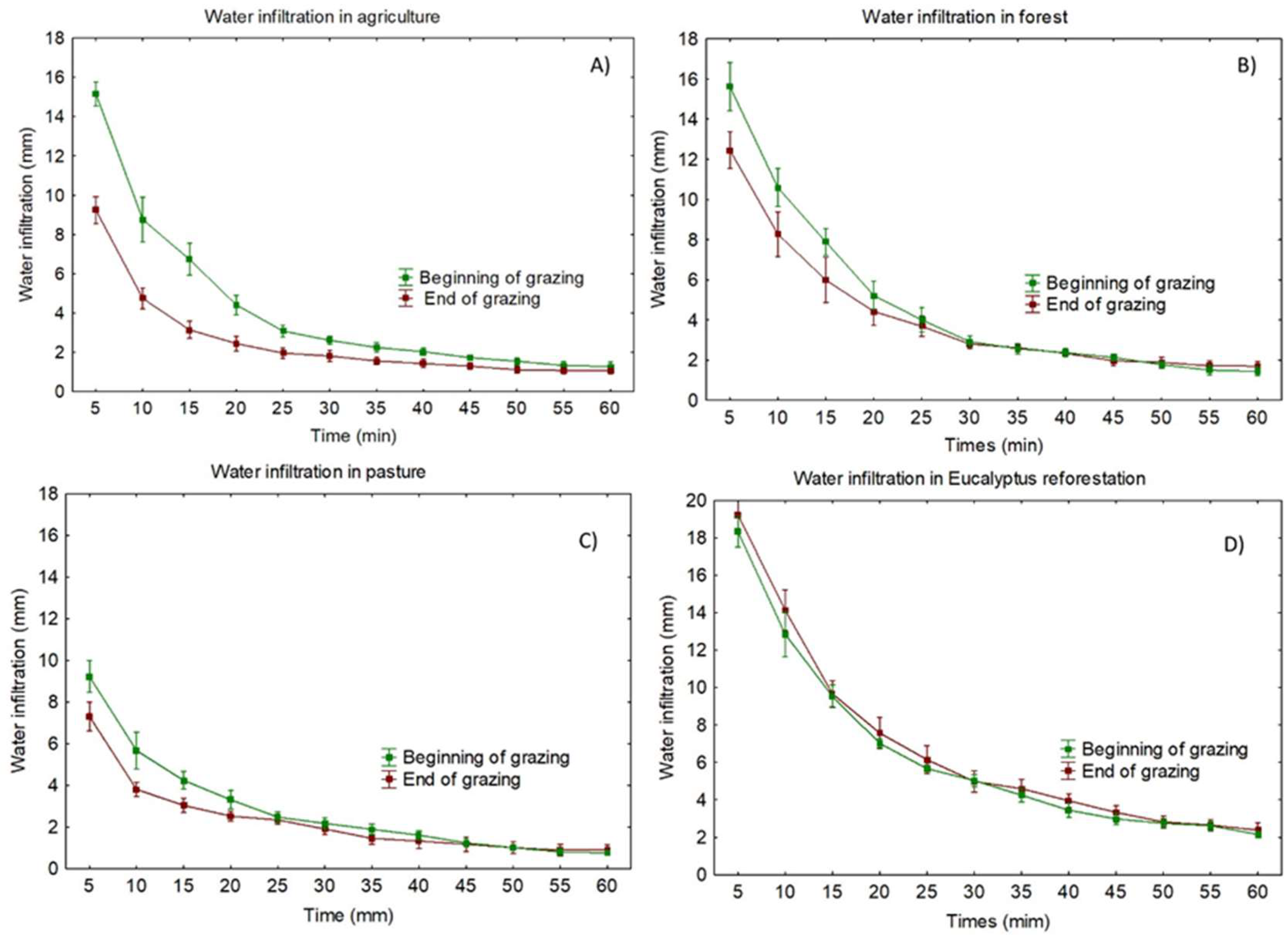 Preprints 158504 g007