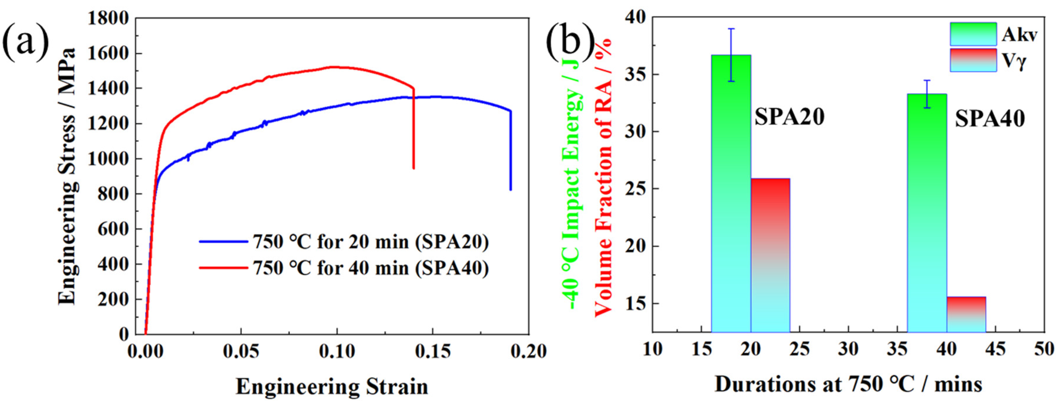 Preprints 90575 g010