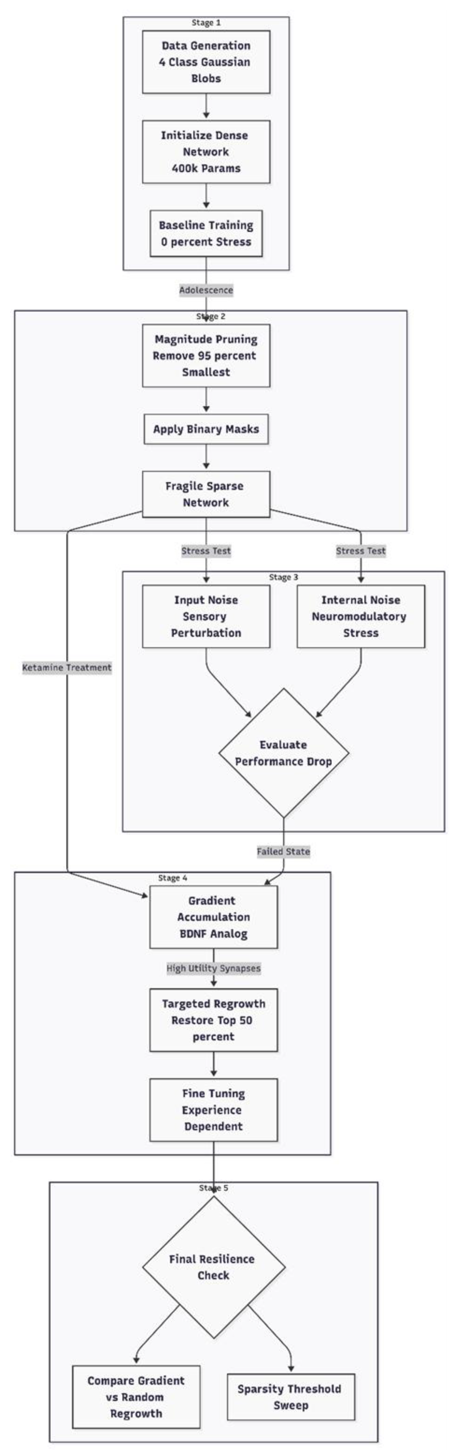 Preprints 193863 g001