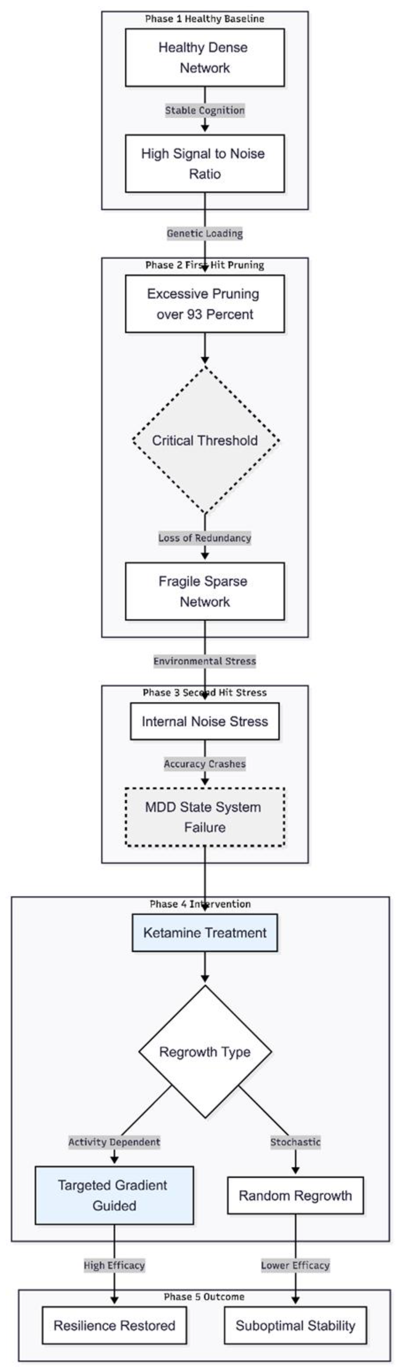 Preprints 193863 g002