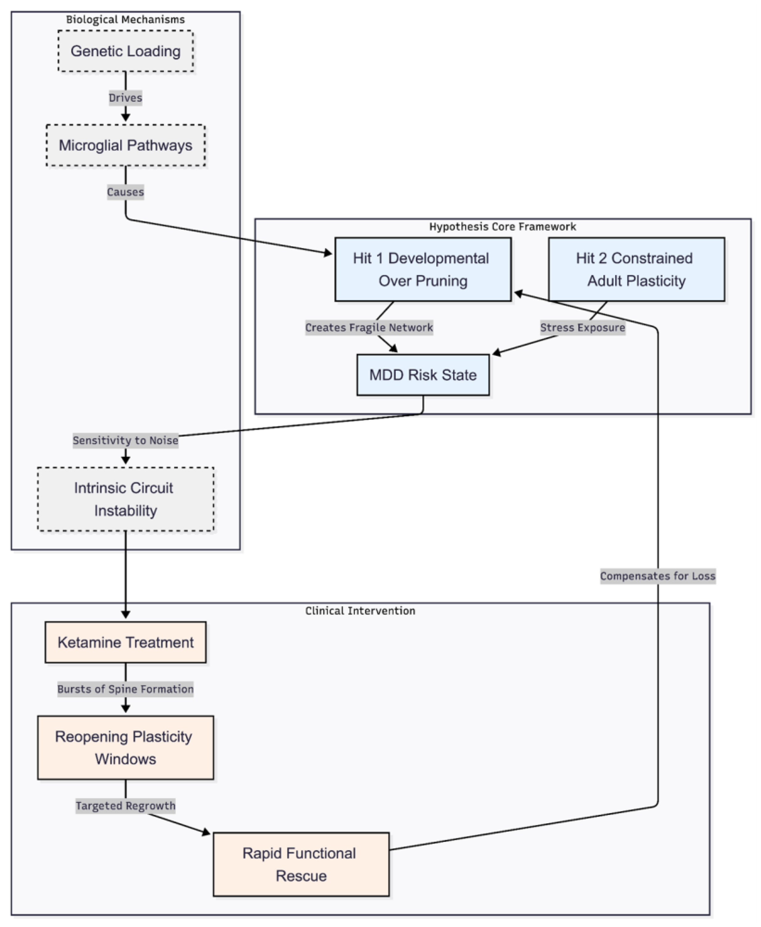 Preprints 193863 g003