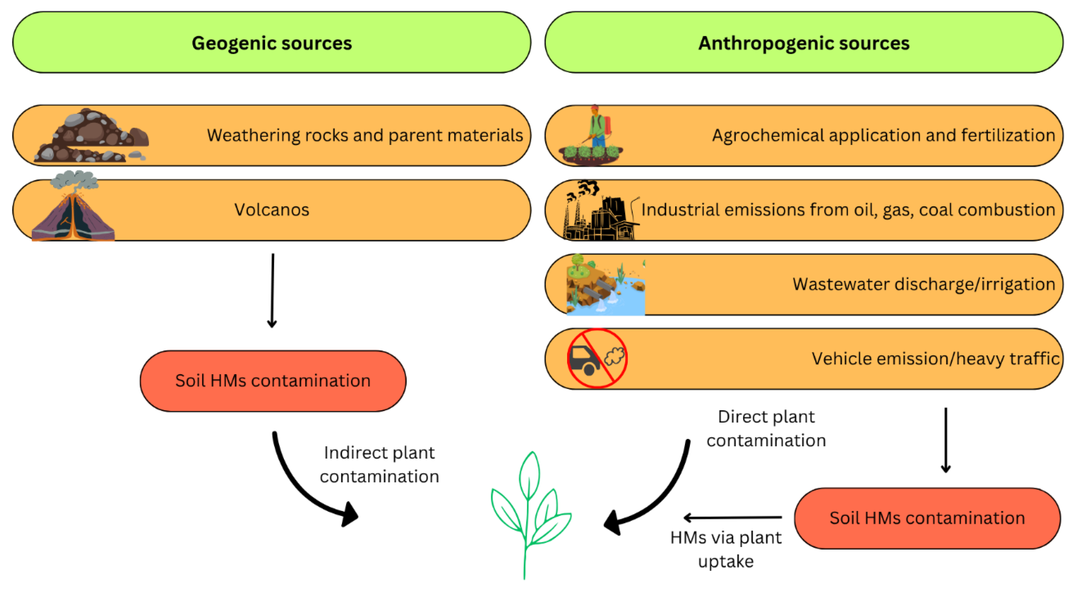 Preprints 168349 g002
