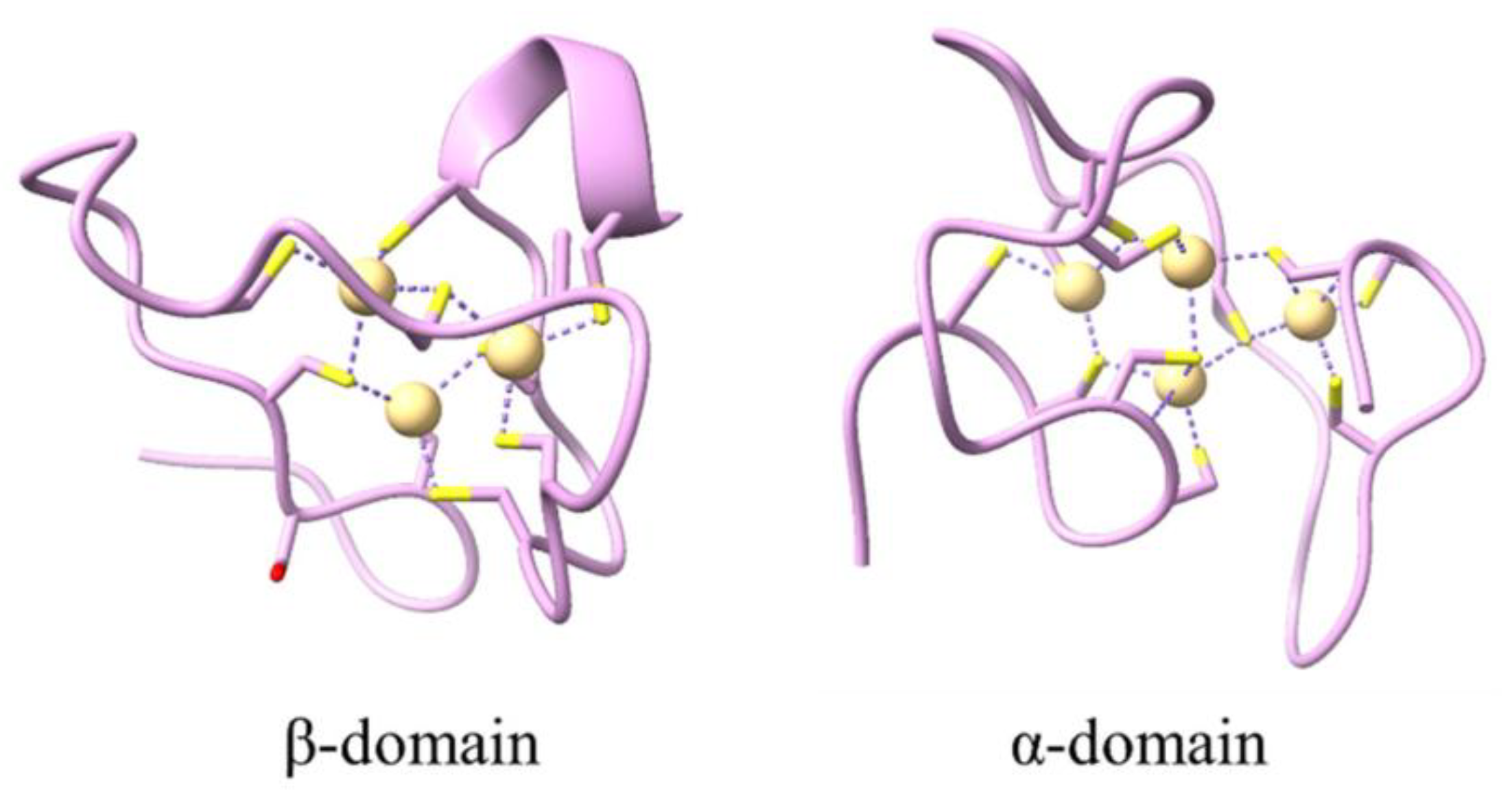 Preprints 168349 g010
