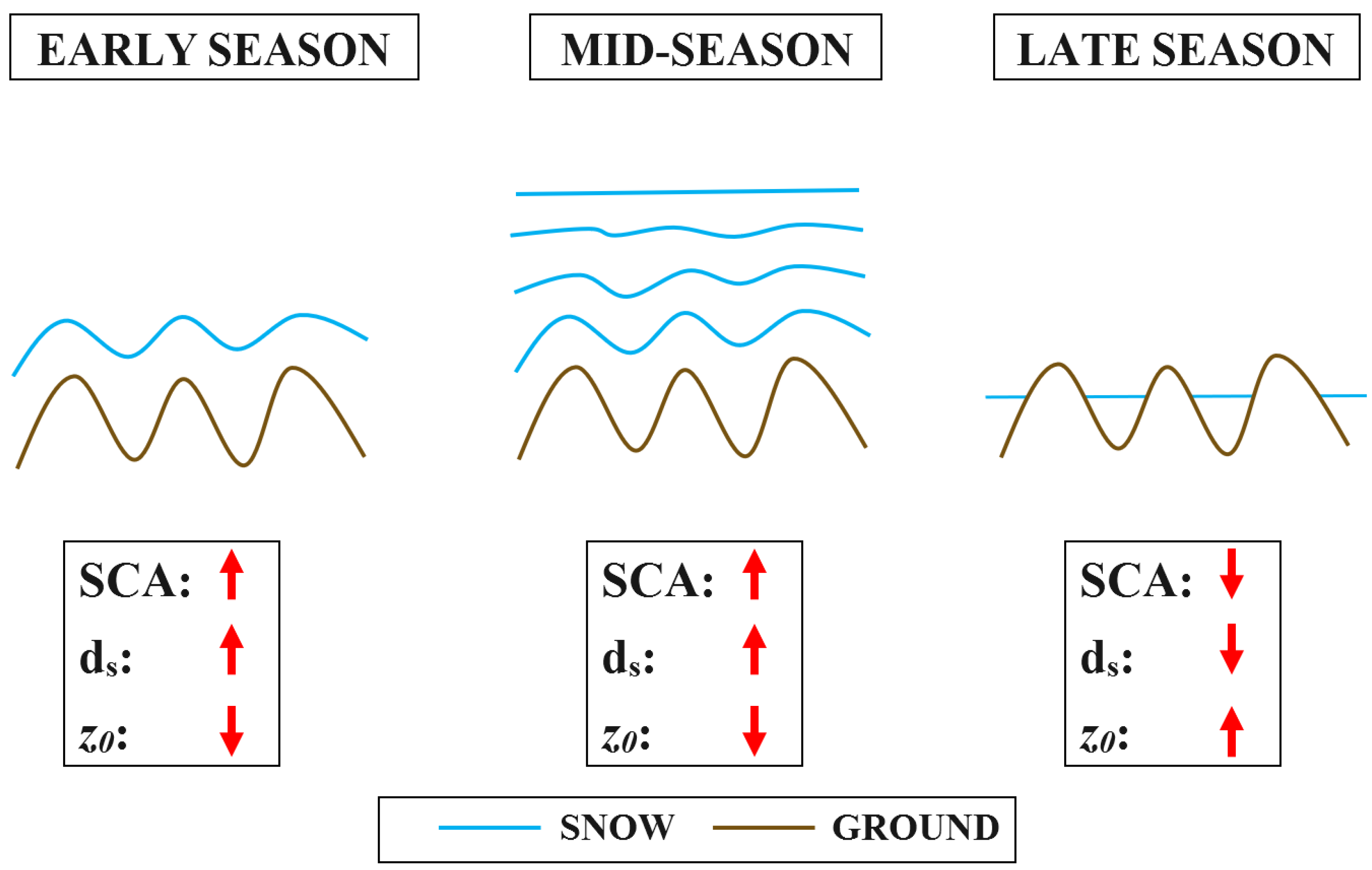 Preprints 176035 g001