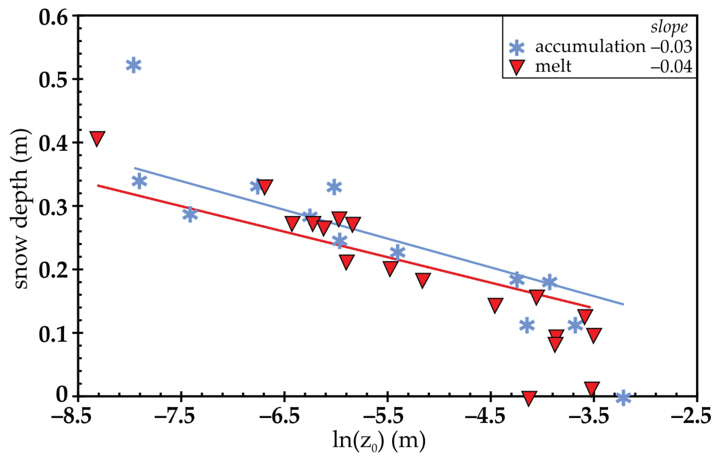Preprints 176035 g006