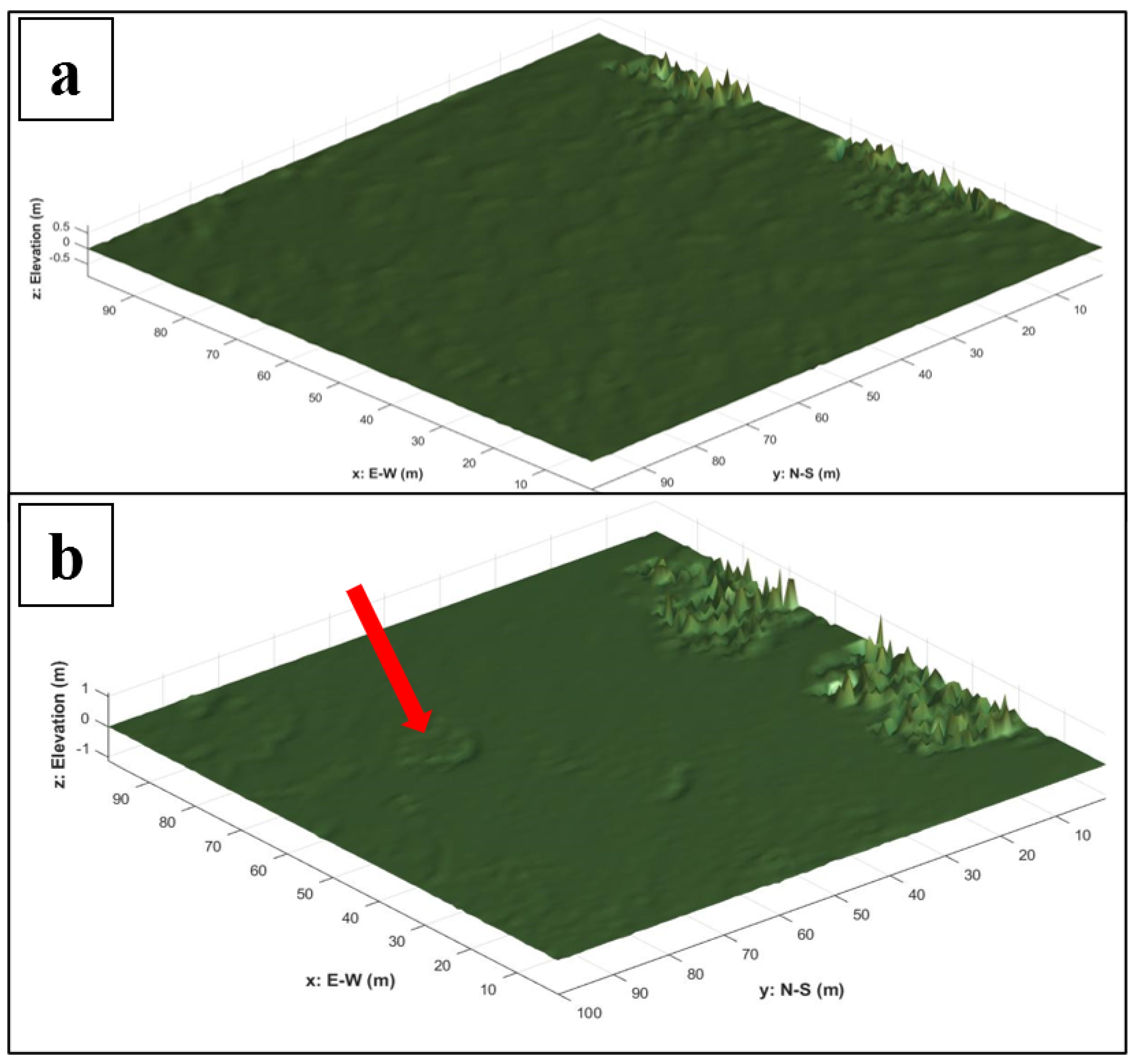Preprints 176035 g007