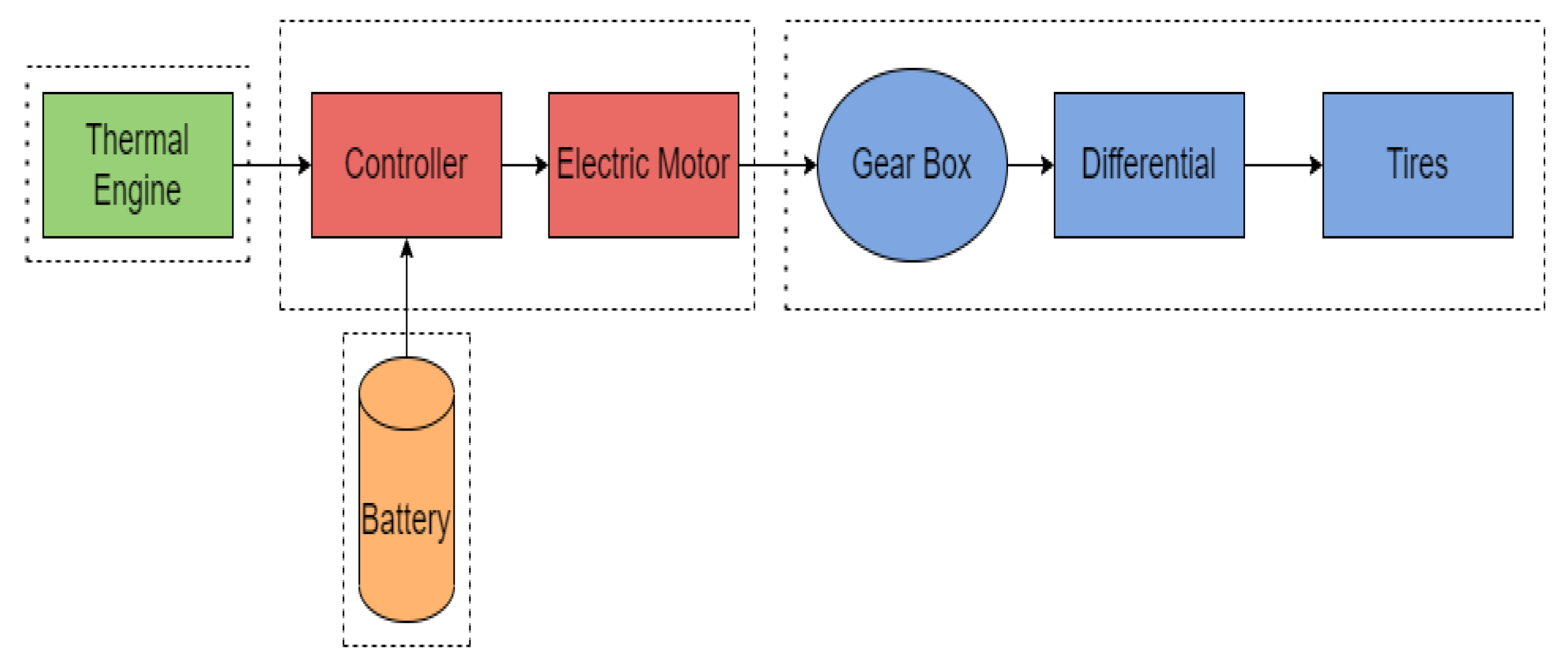 Preprints 146296 g001