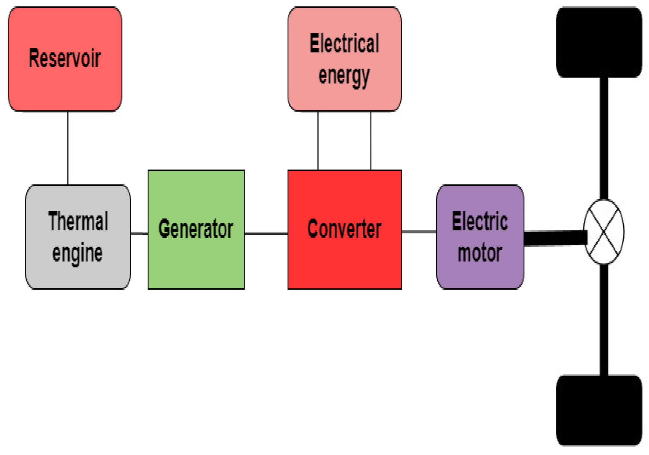 Preprints 146296 g002