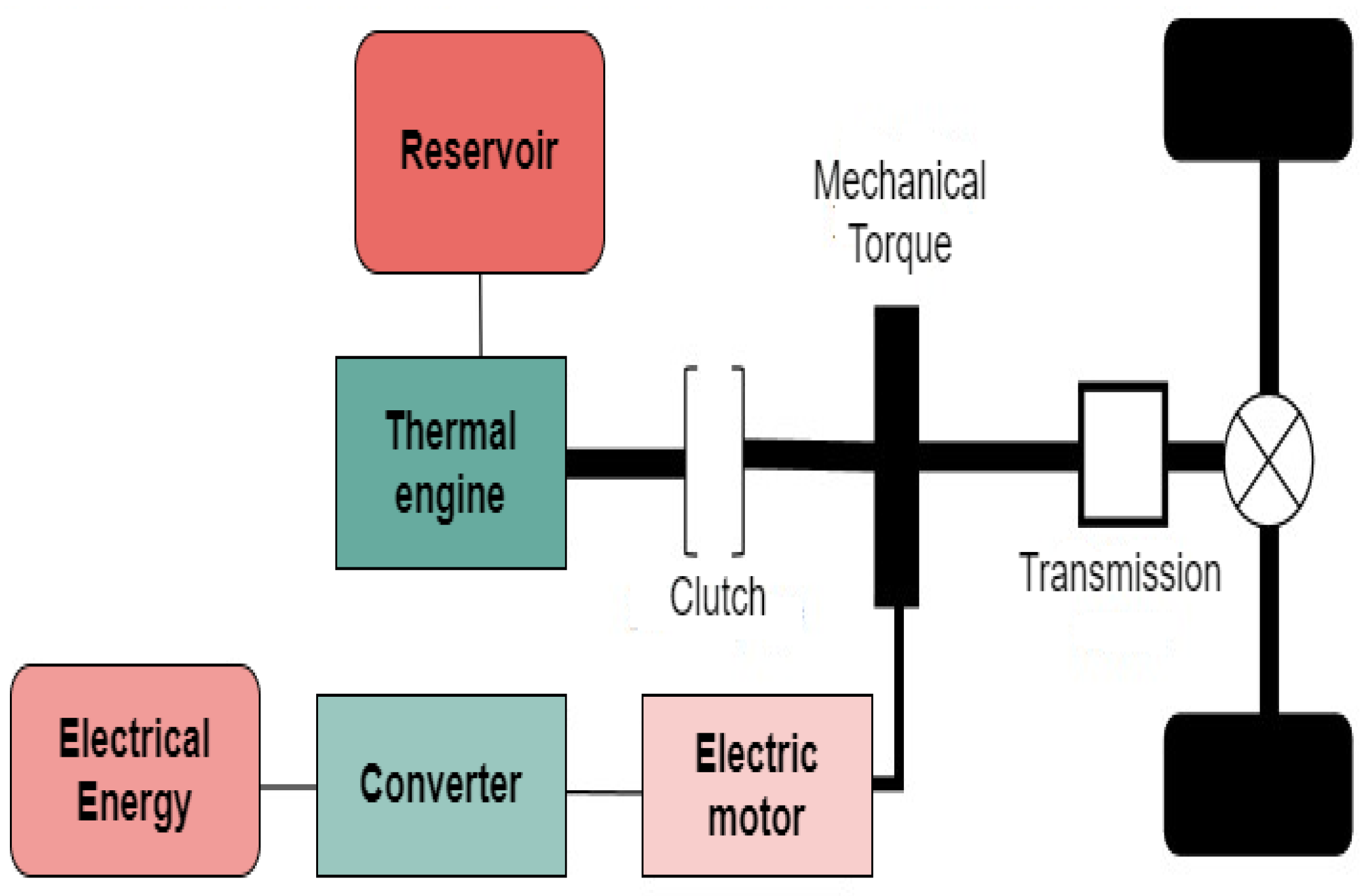 Preprints 146296 g003