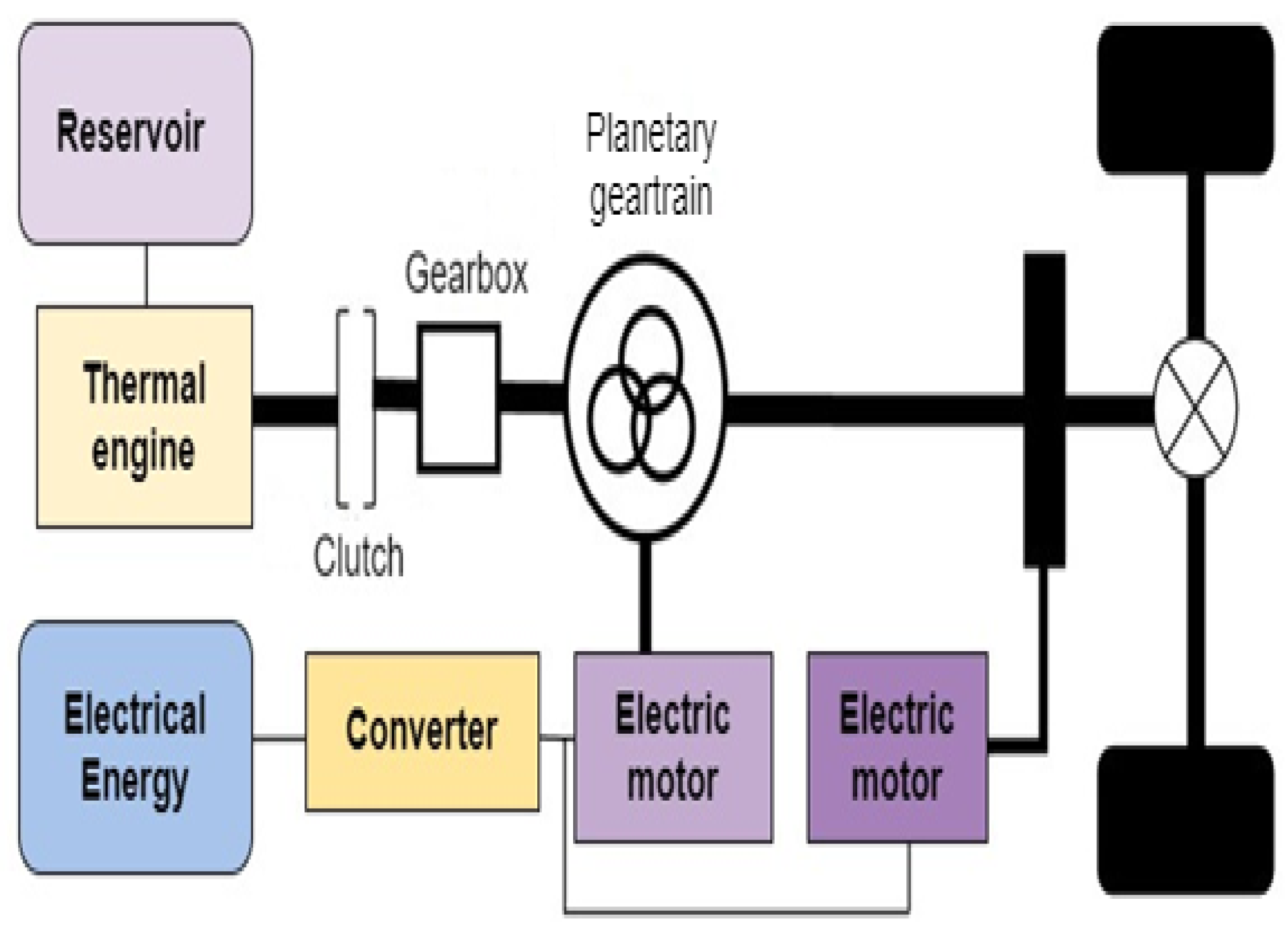 Preprints 146296 g004