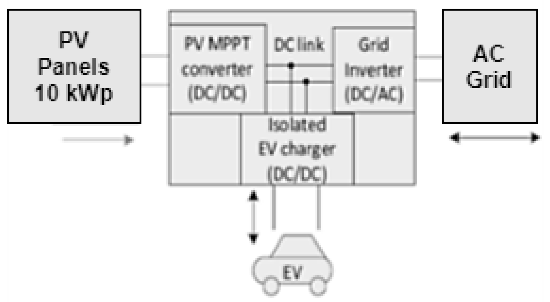 Preprints 146296 g006