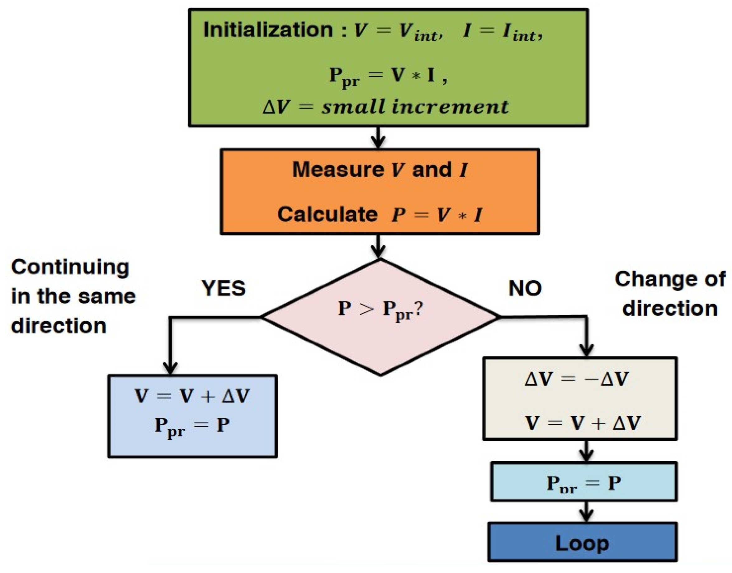 Preprints 146296 g008