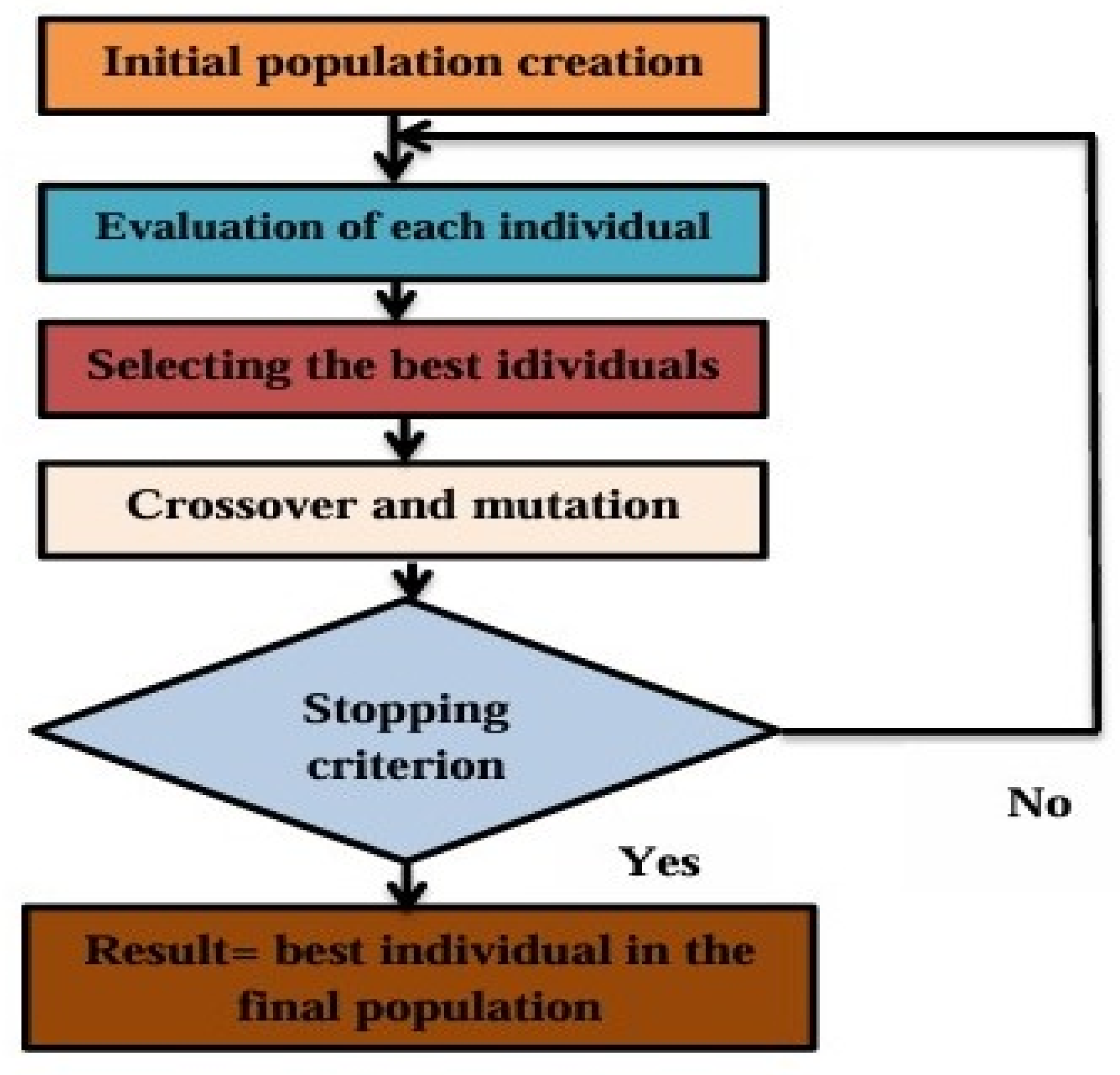 Preprints 146296 g009