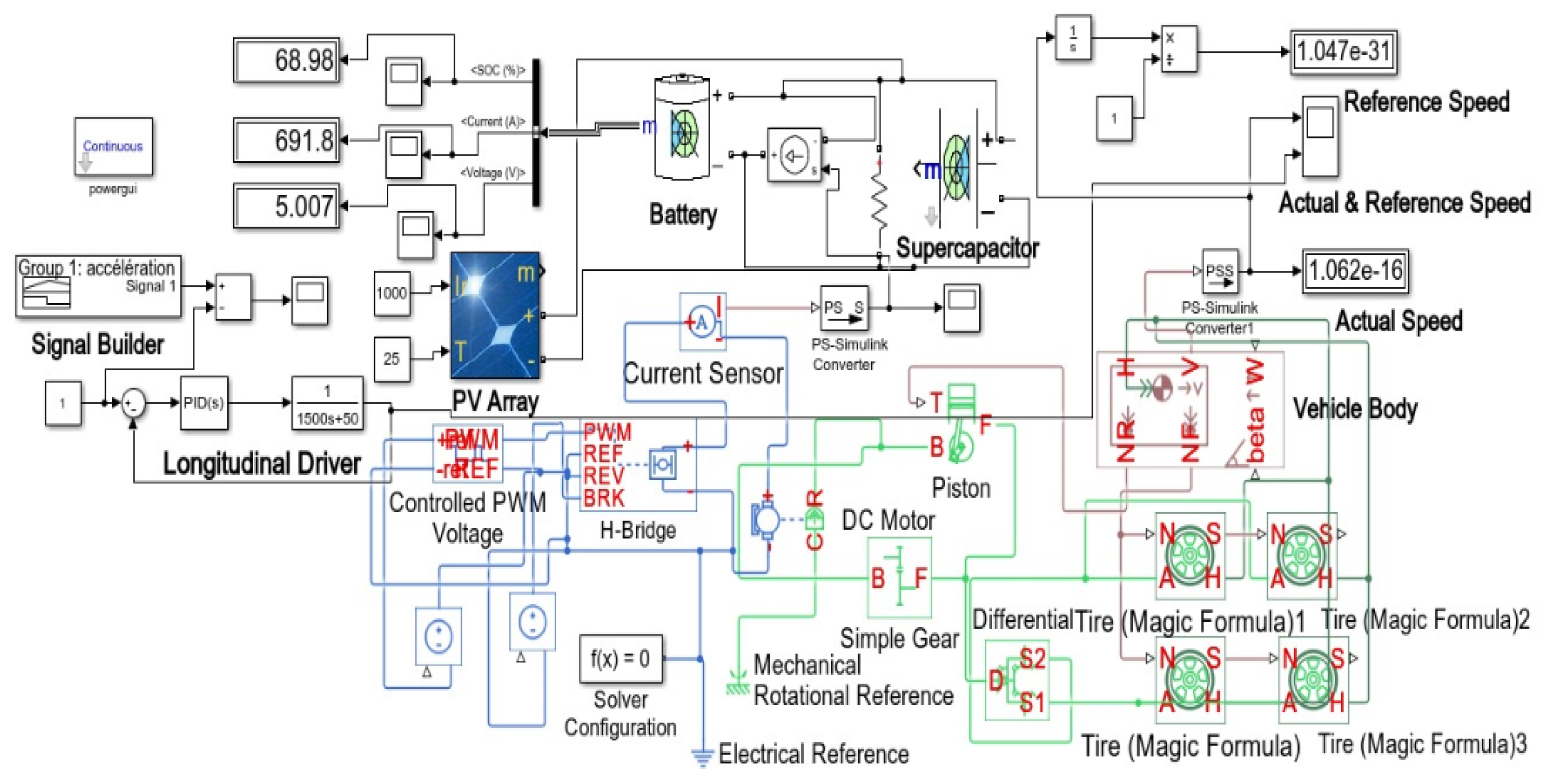 Preprints 146296 g010