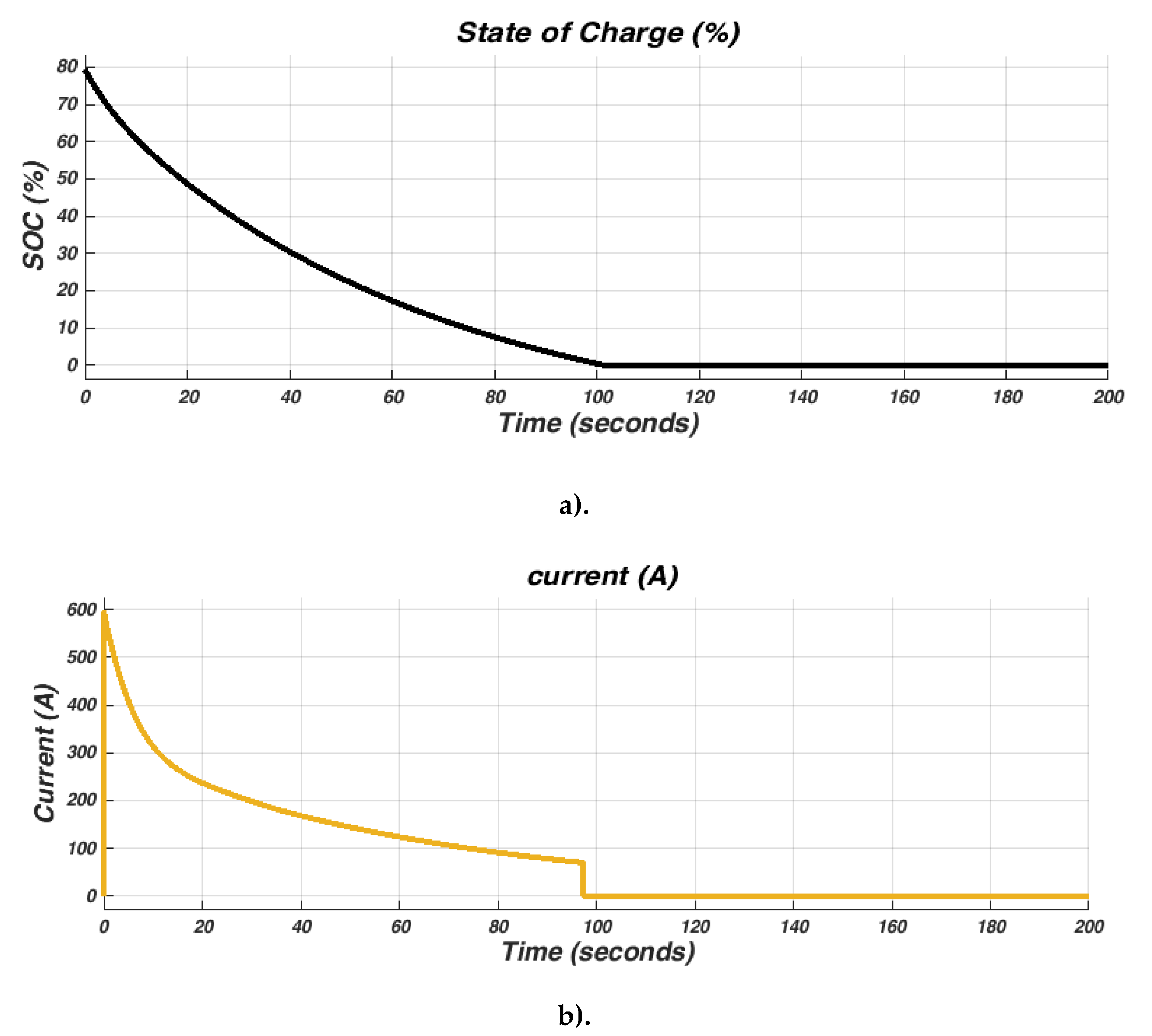 Preprints 146296 g011a
