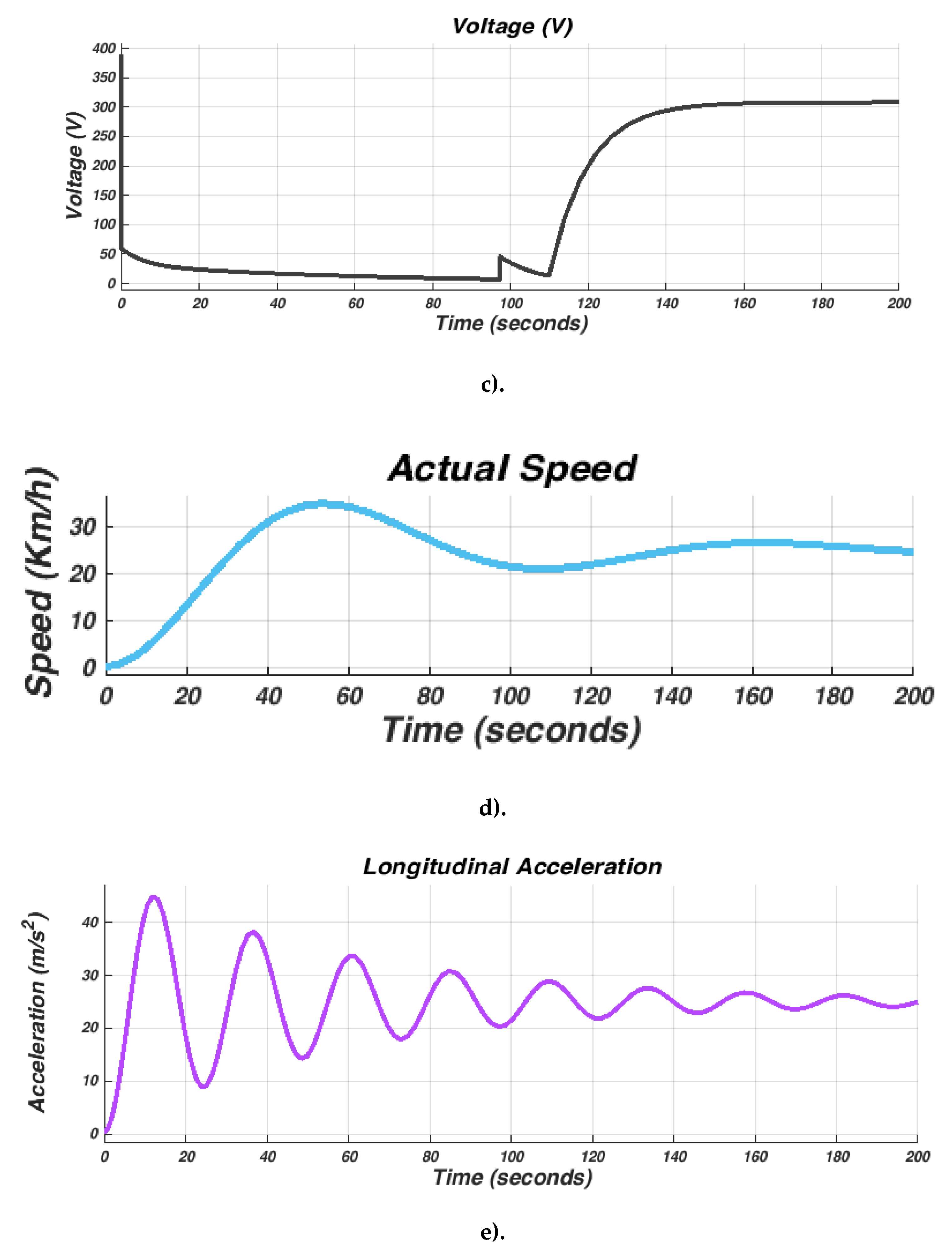 Preprints 146296 g011b