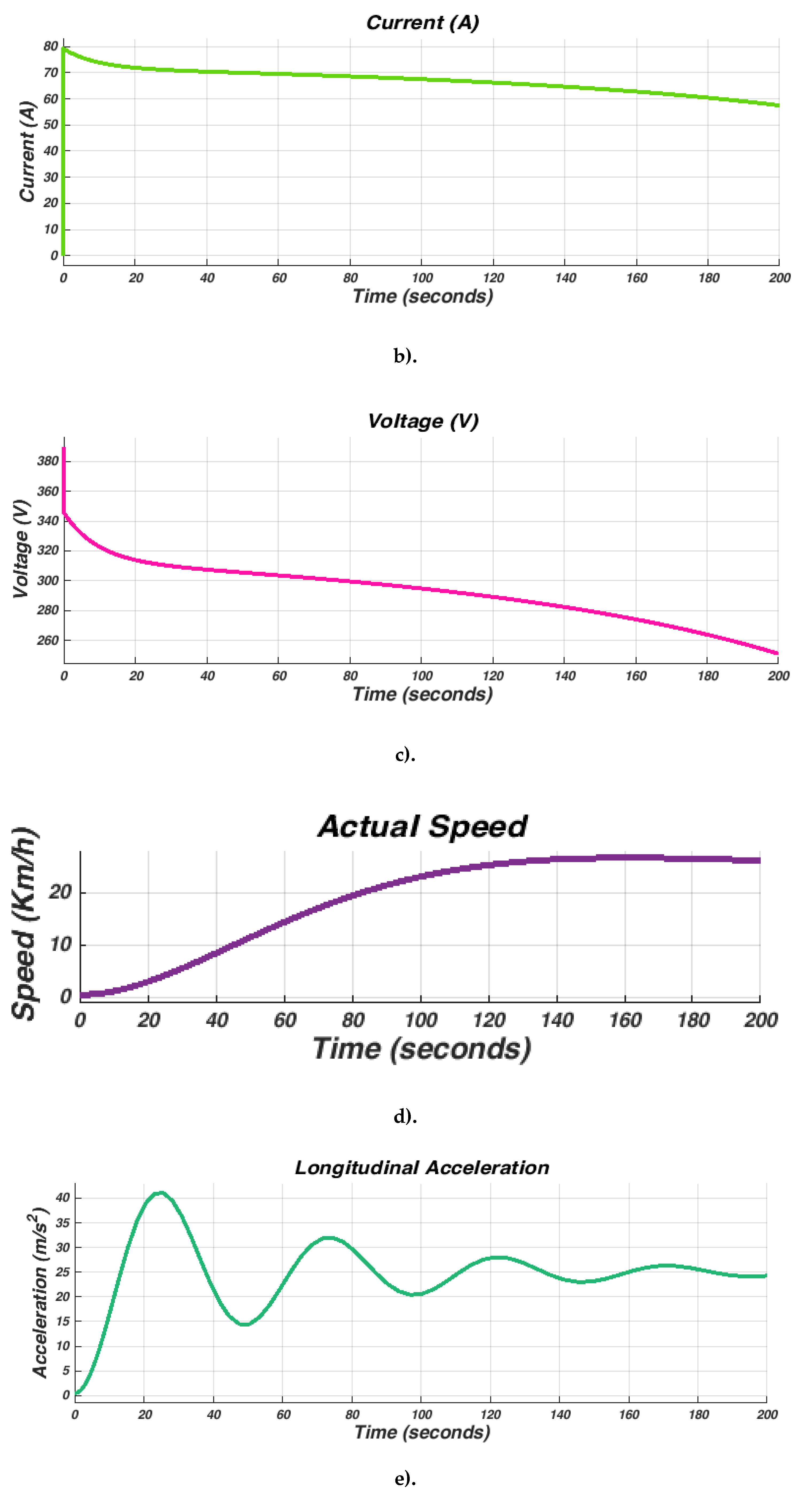 Preprints 146296 g012b