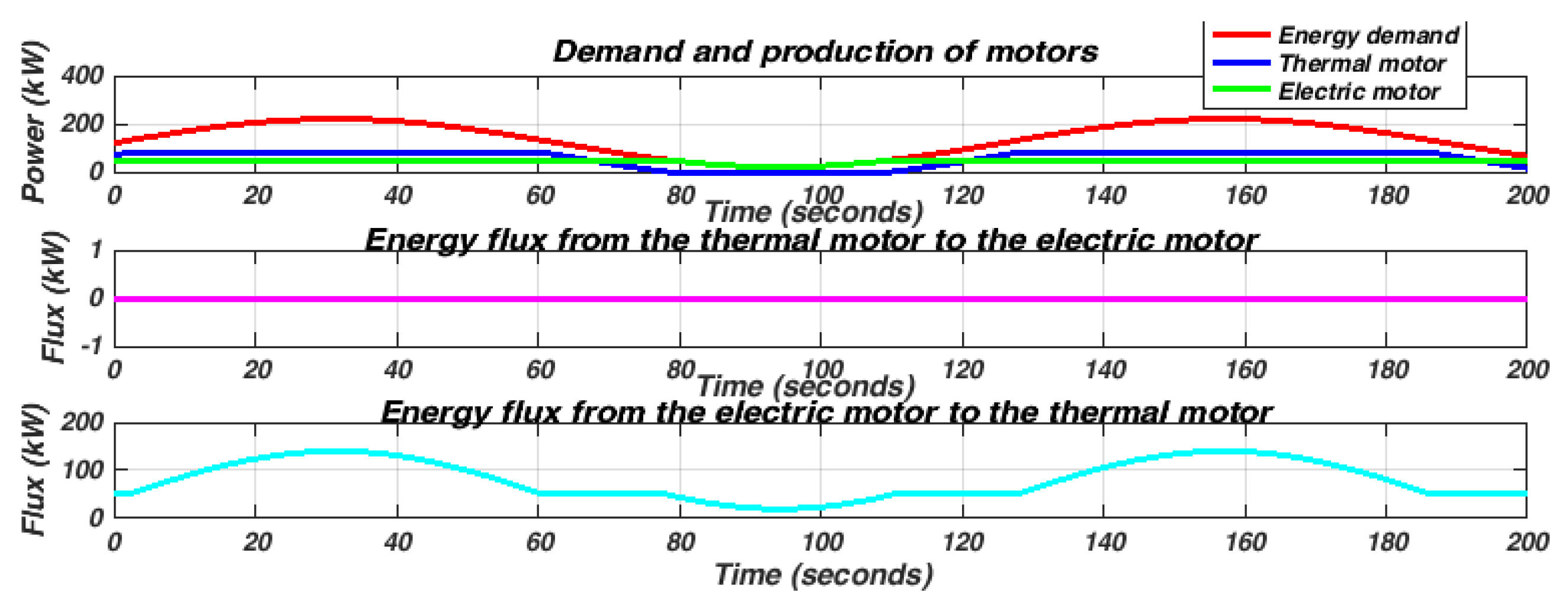 Preprints 146296 g013