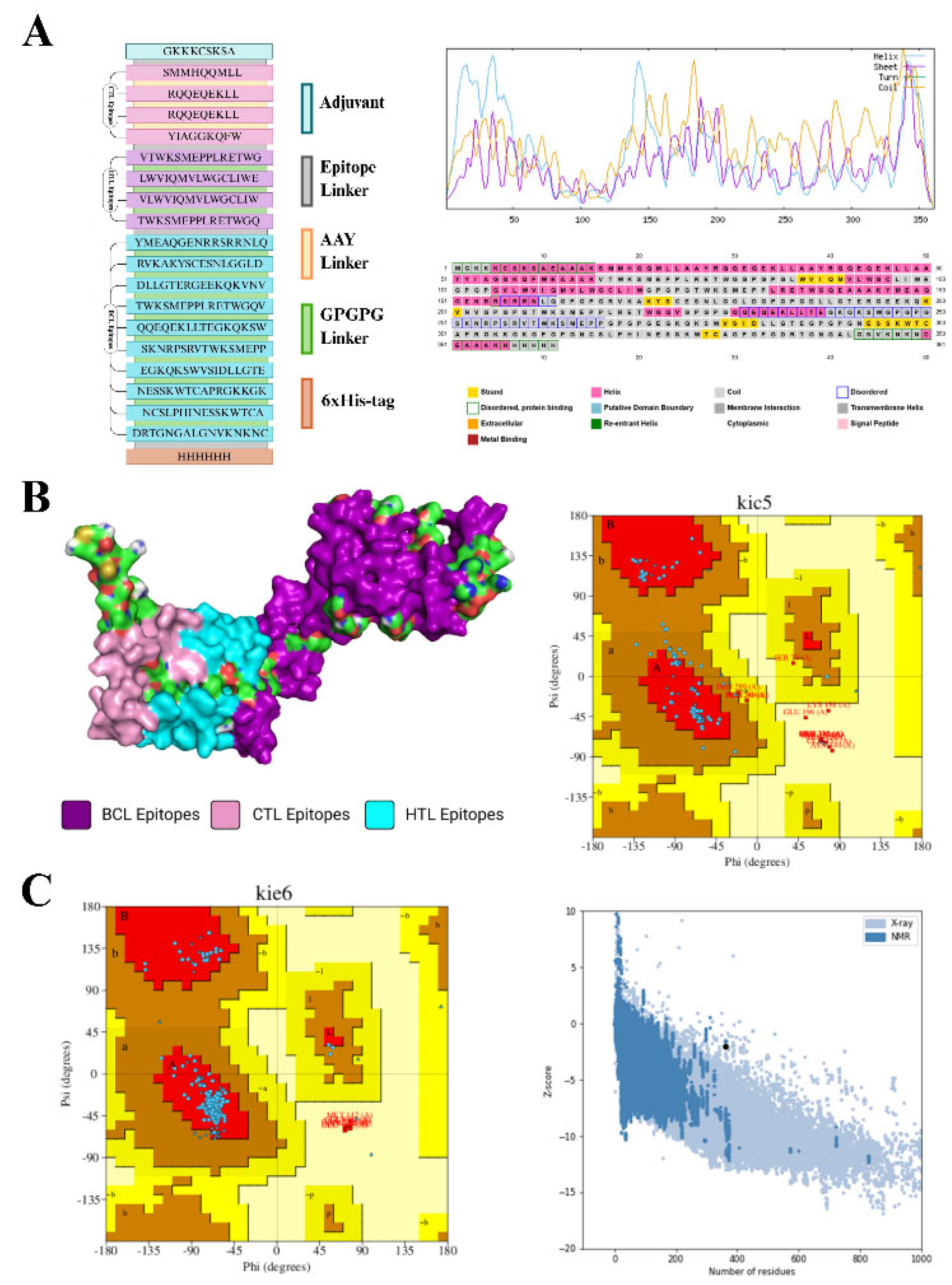 Preprints 174626 g001