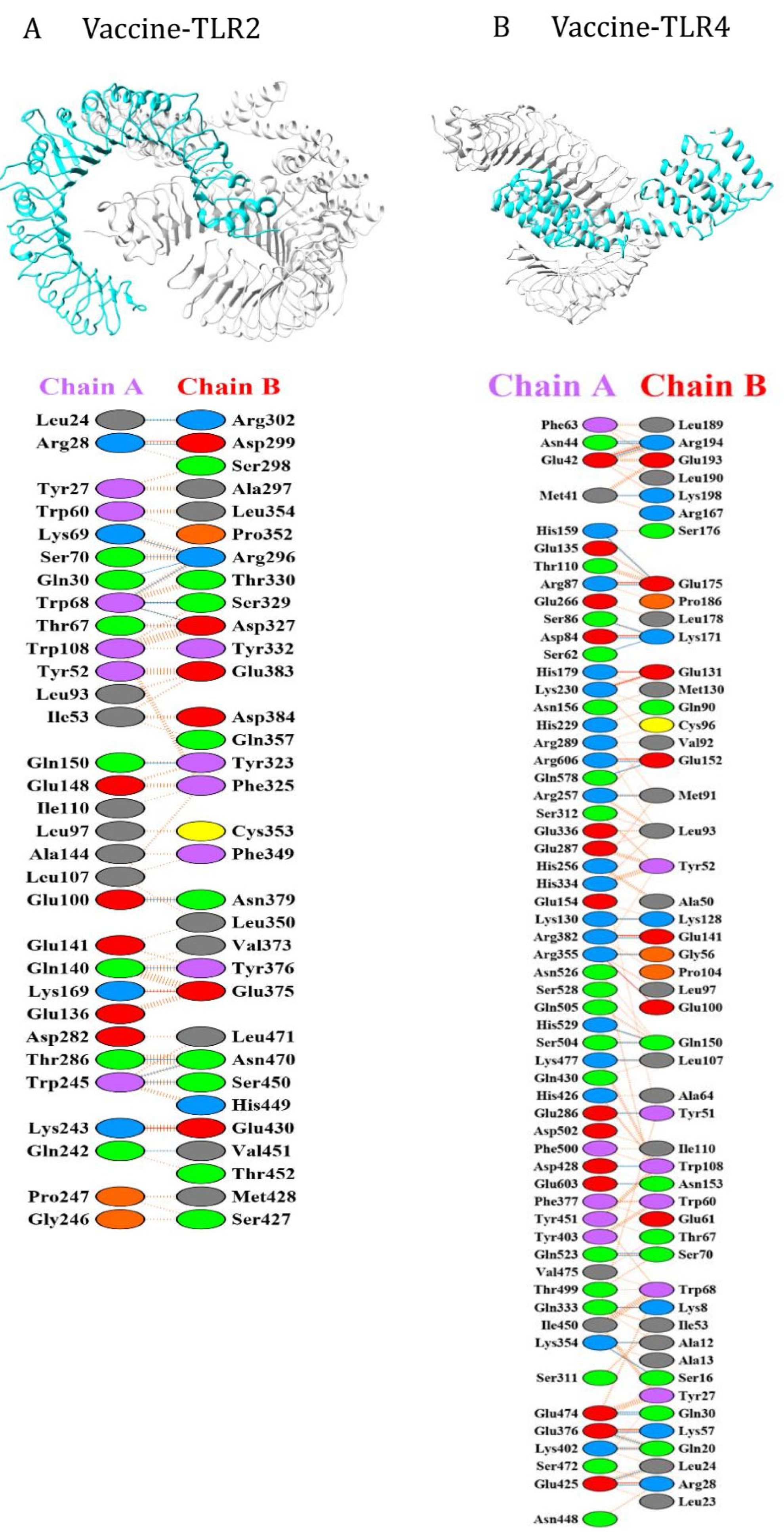 Preprints 174626 g002