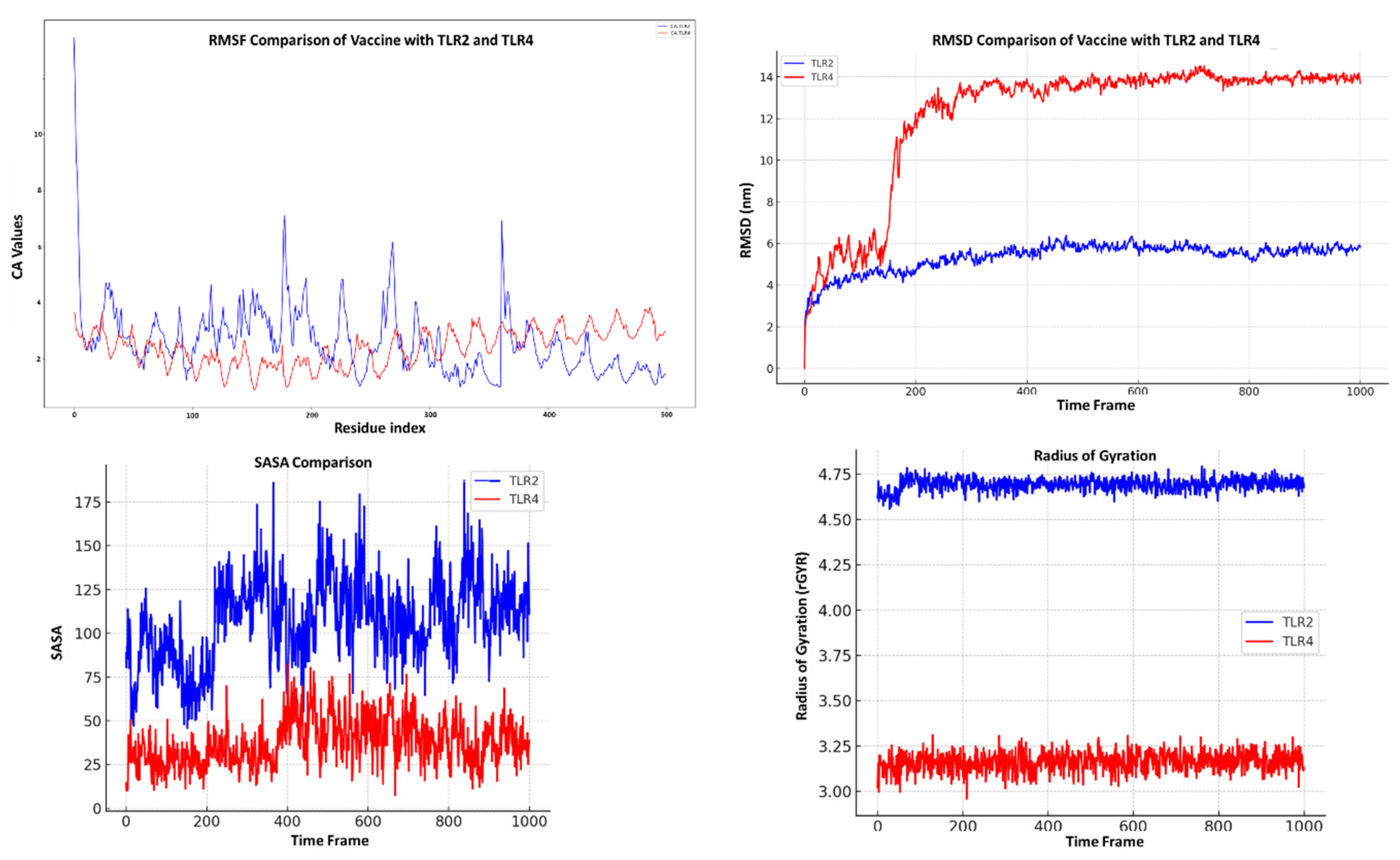 Preprints 174626 g003