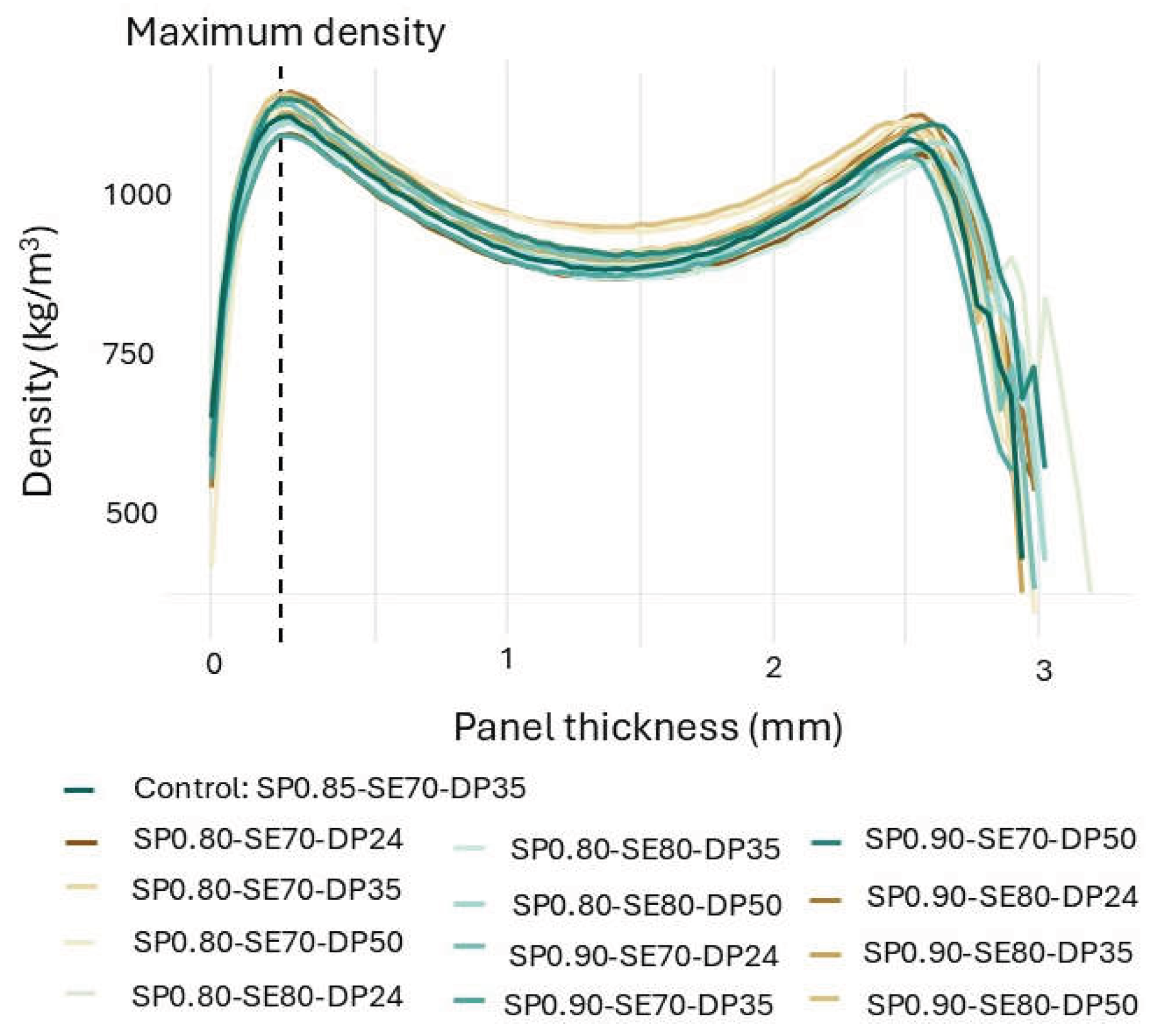 Preprints 228376 g005 Preprints 228376 g005