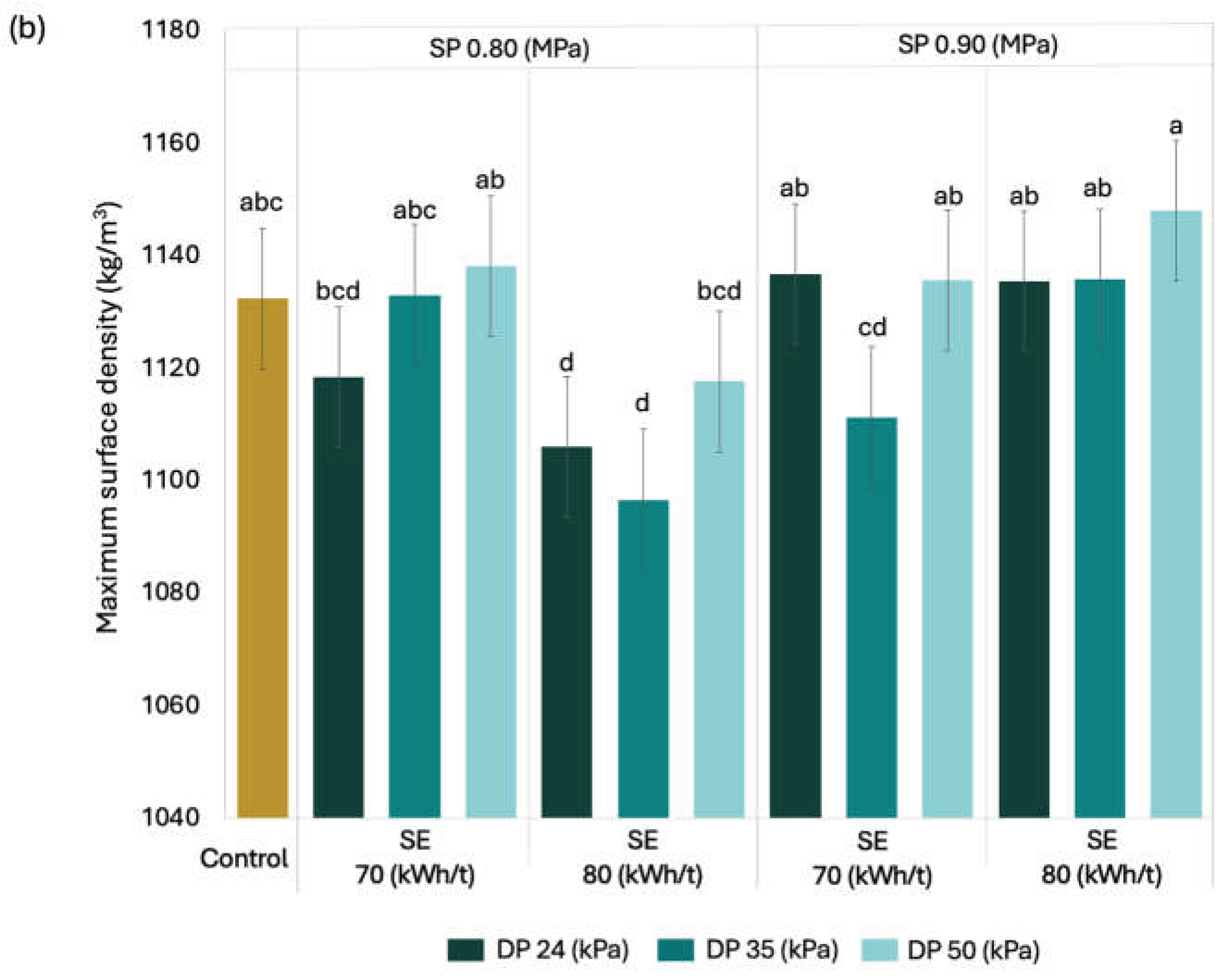 Preprints 228376 g006b