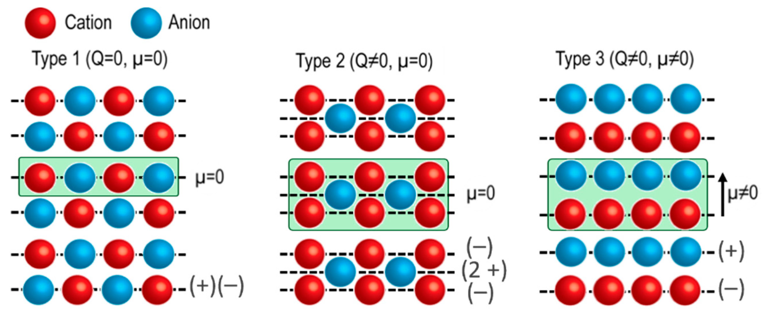 Preprints 186041 g001