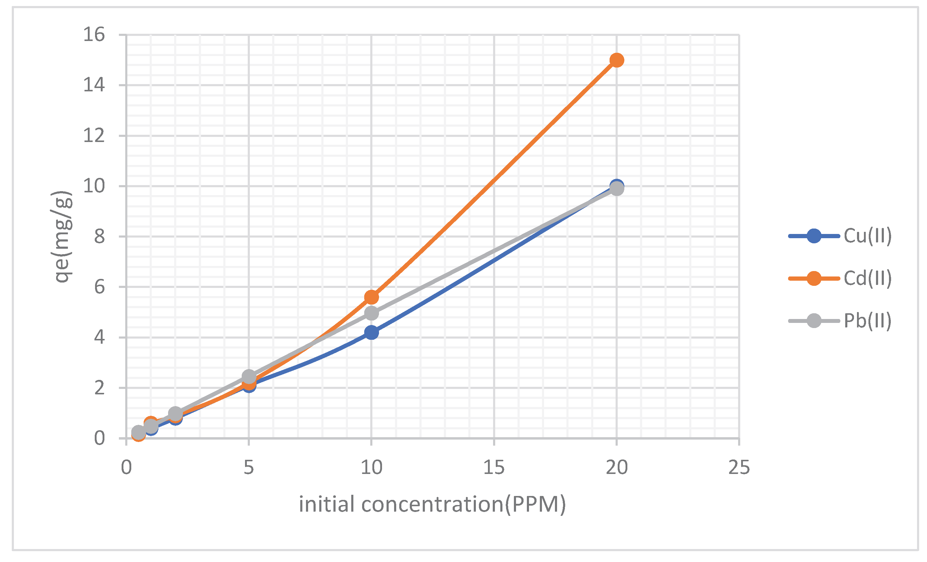 Preprints 219666 g003 Preprints 219666 g003