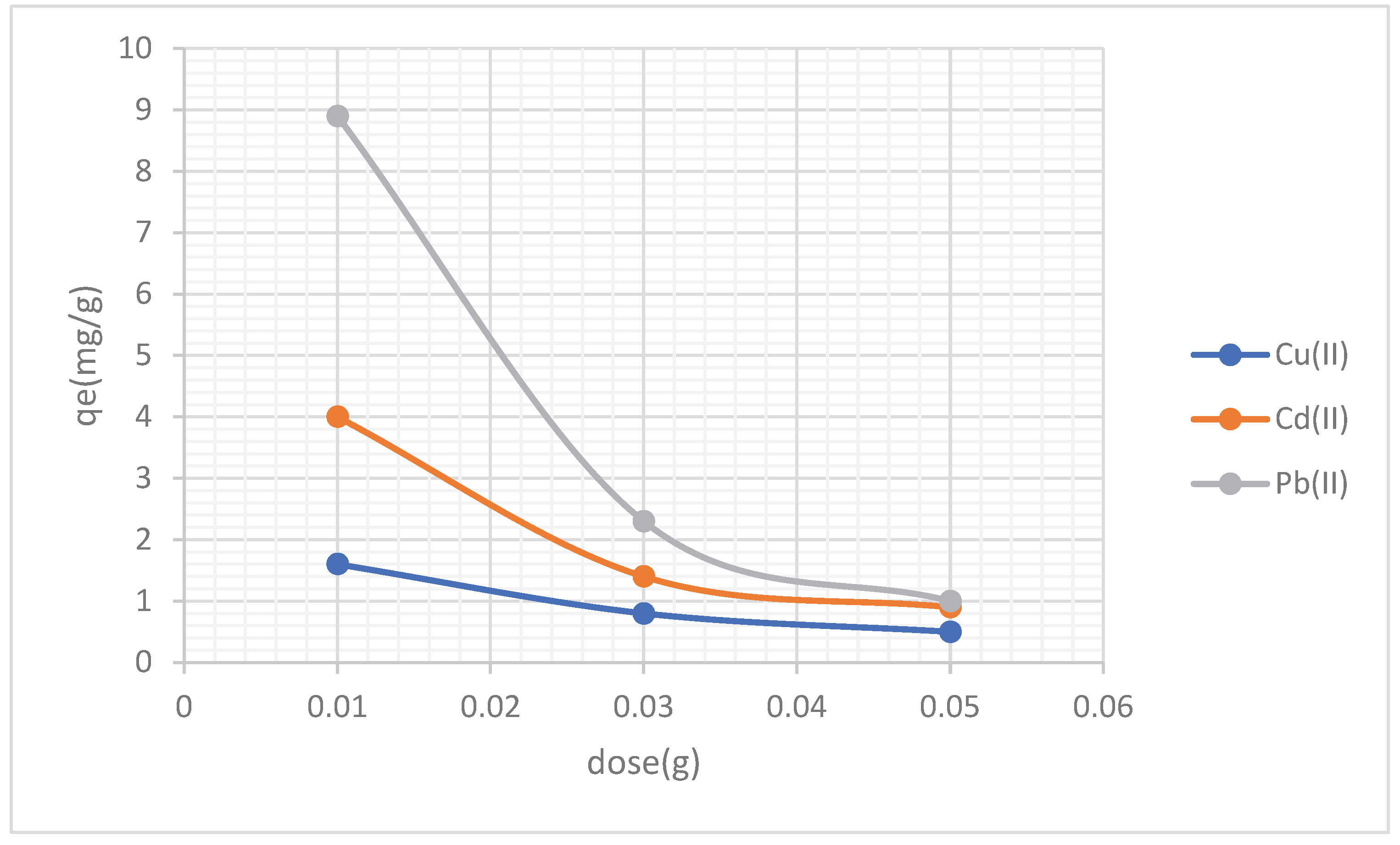 Preprints 219666 g005 Preprints 219666 g005