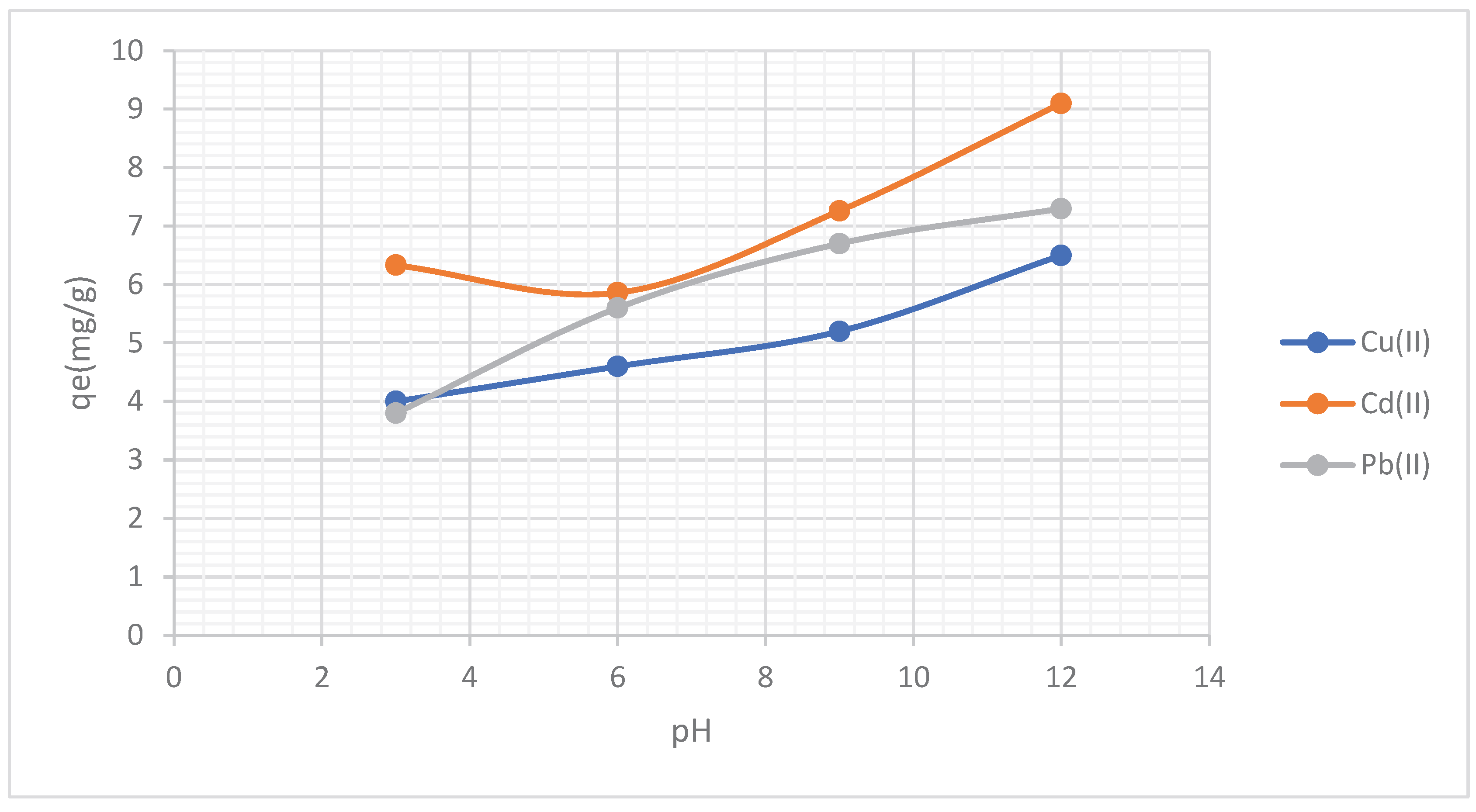 Preprints 219666 g006 Preprints 219666 g006