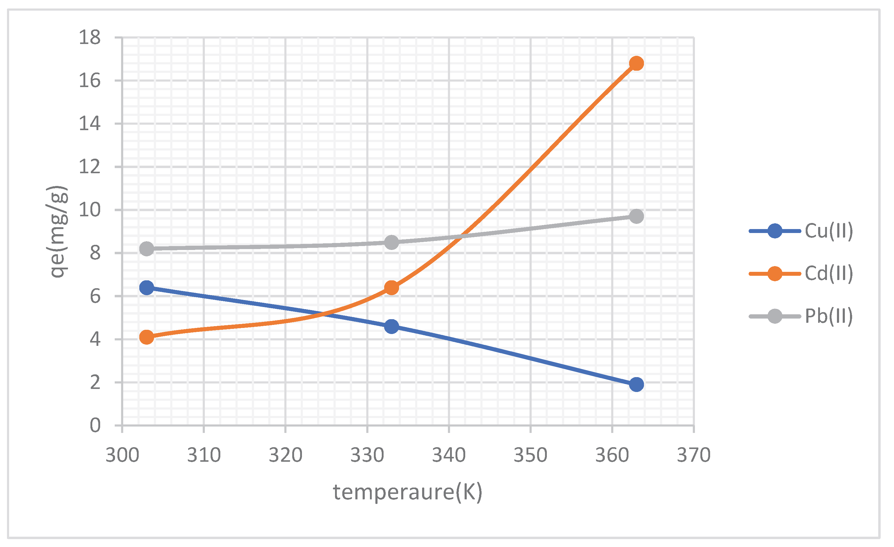 Preprints 219666 g007 Preprints 219666 g007