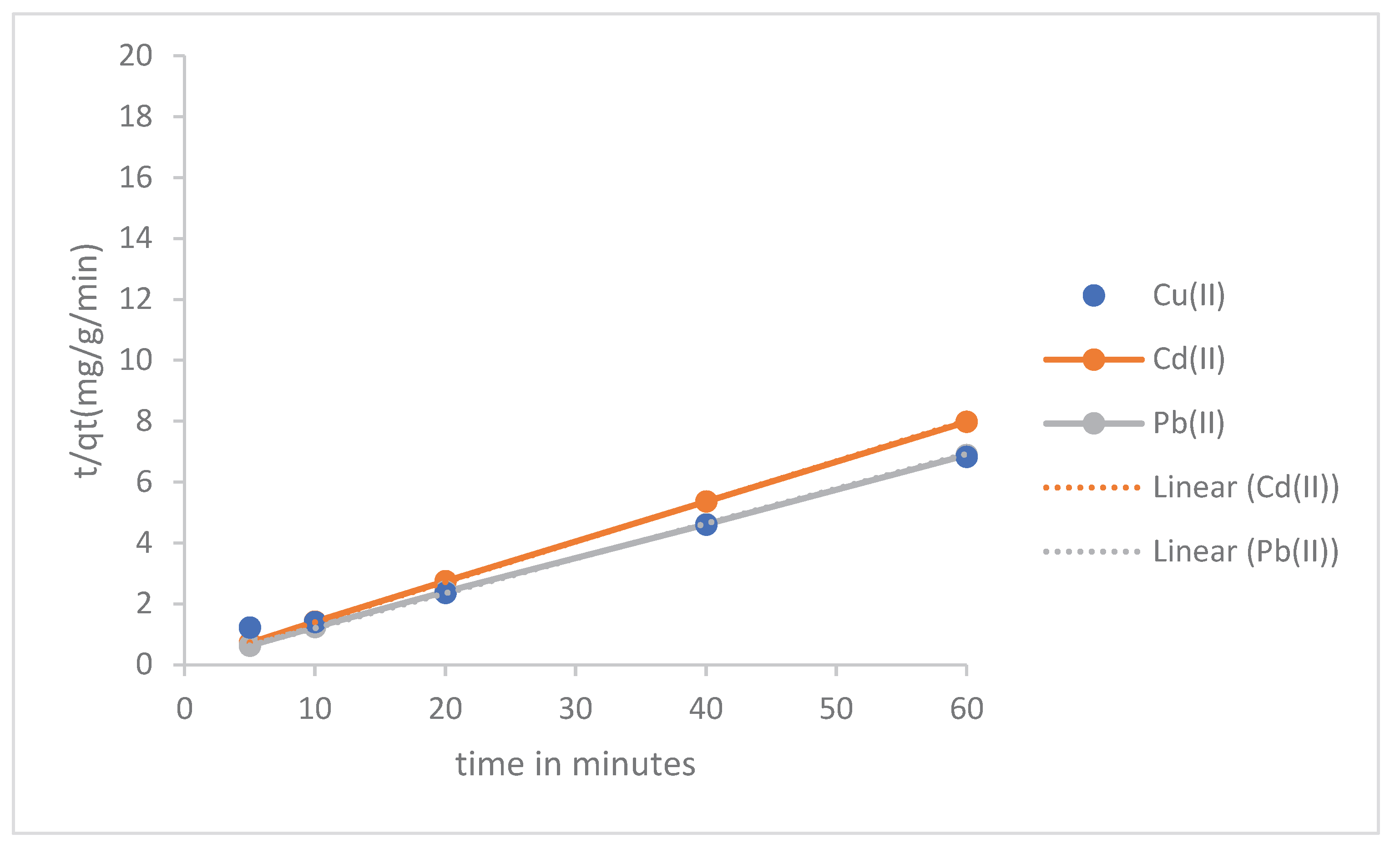 Preprints 219666 g009 Preprints 219666 g009