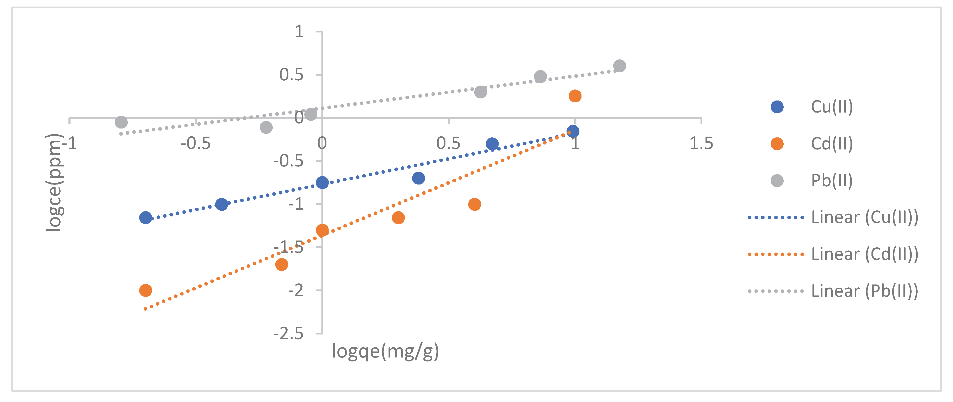 Preprints 219666 g011 Preprints 219666 g011