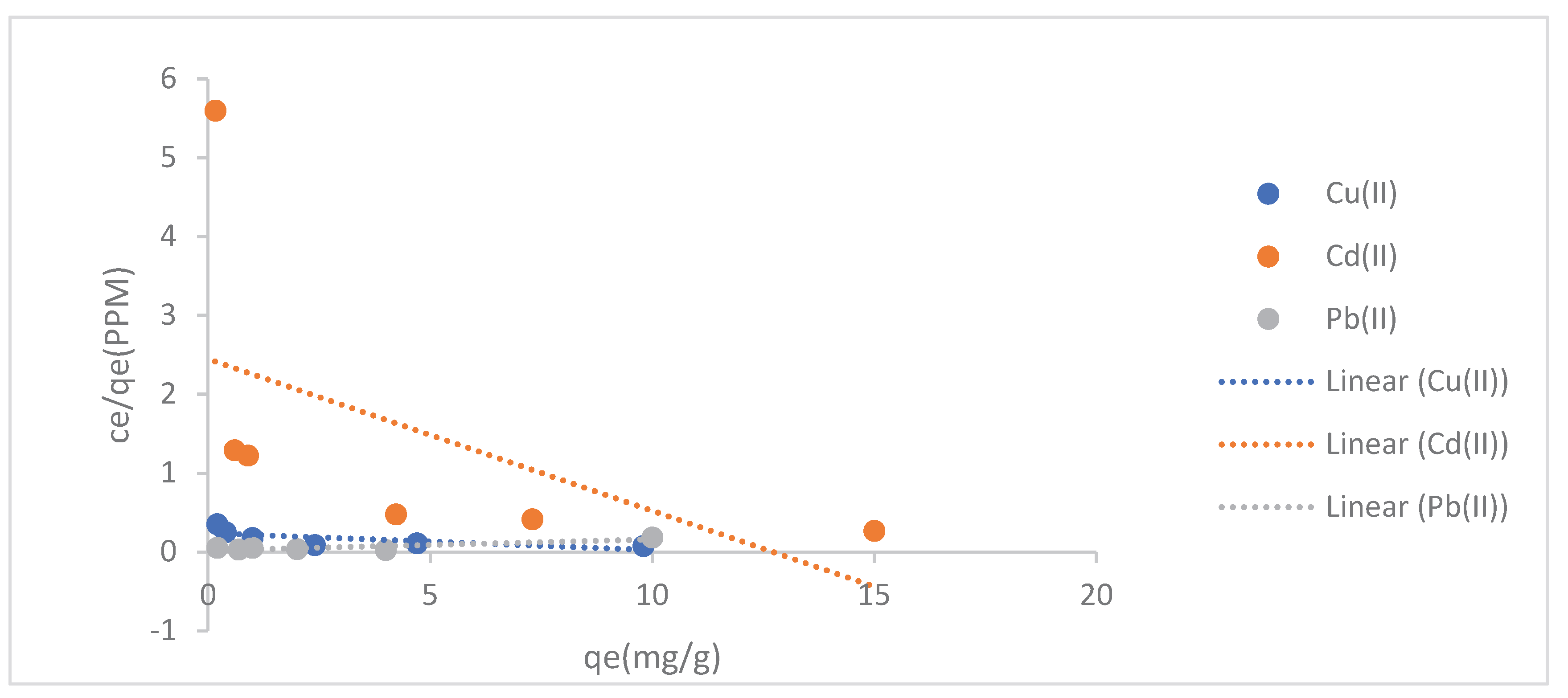 Preprints 219666 g012 Preprints 219666 g012