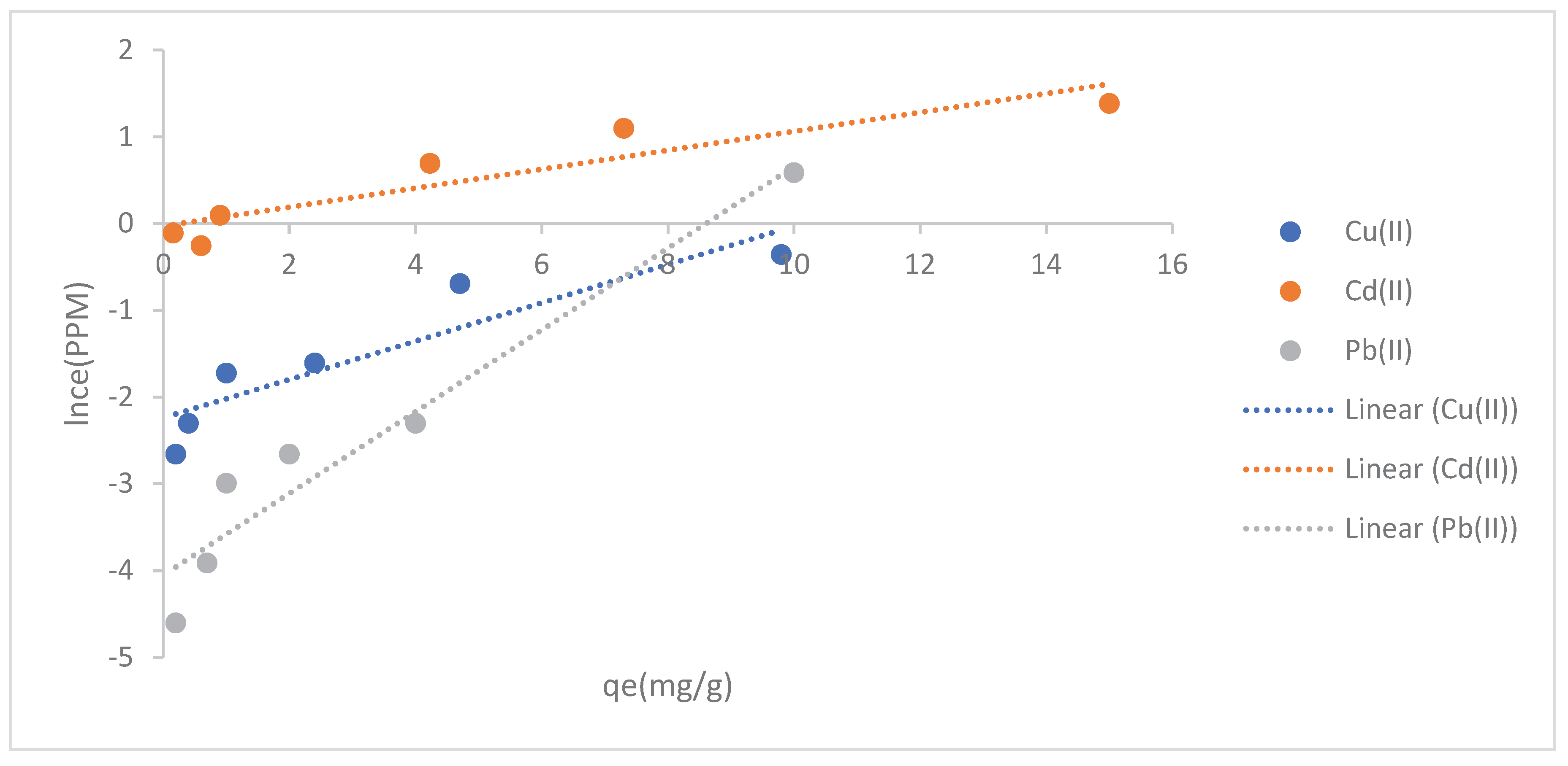 Preprints 219666 g014 Preprints 219666 g014